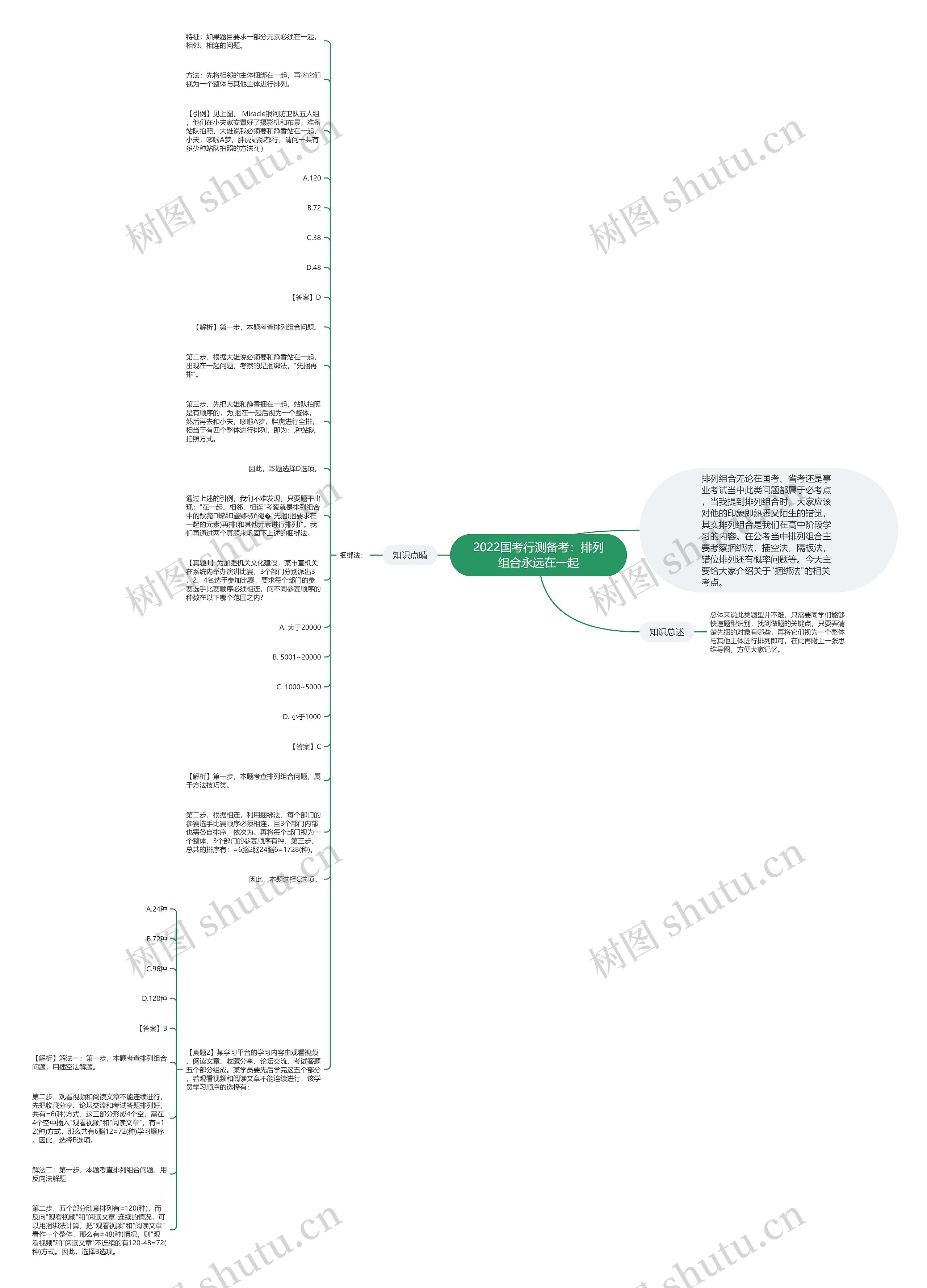 2022国考行测备考：排列组合永远在一起思维导图