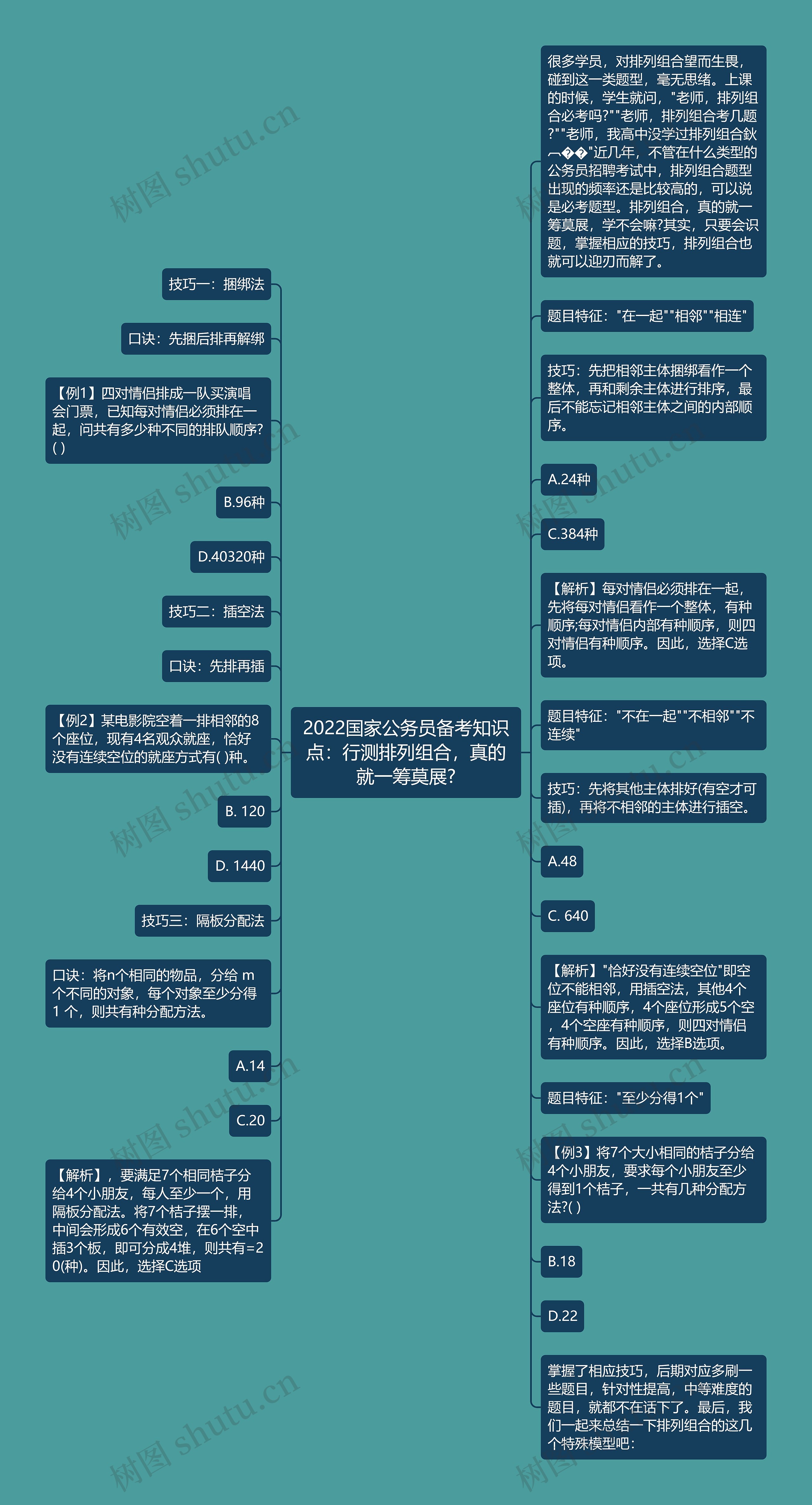 2022国家公务员备考知识点：行测排列组合，真的就一筹莫展?