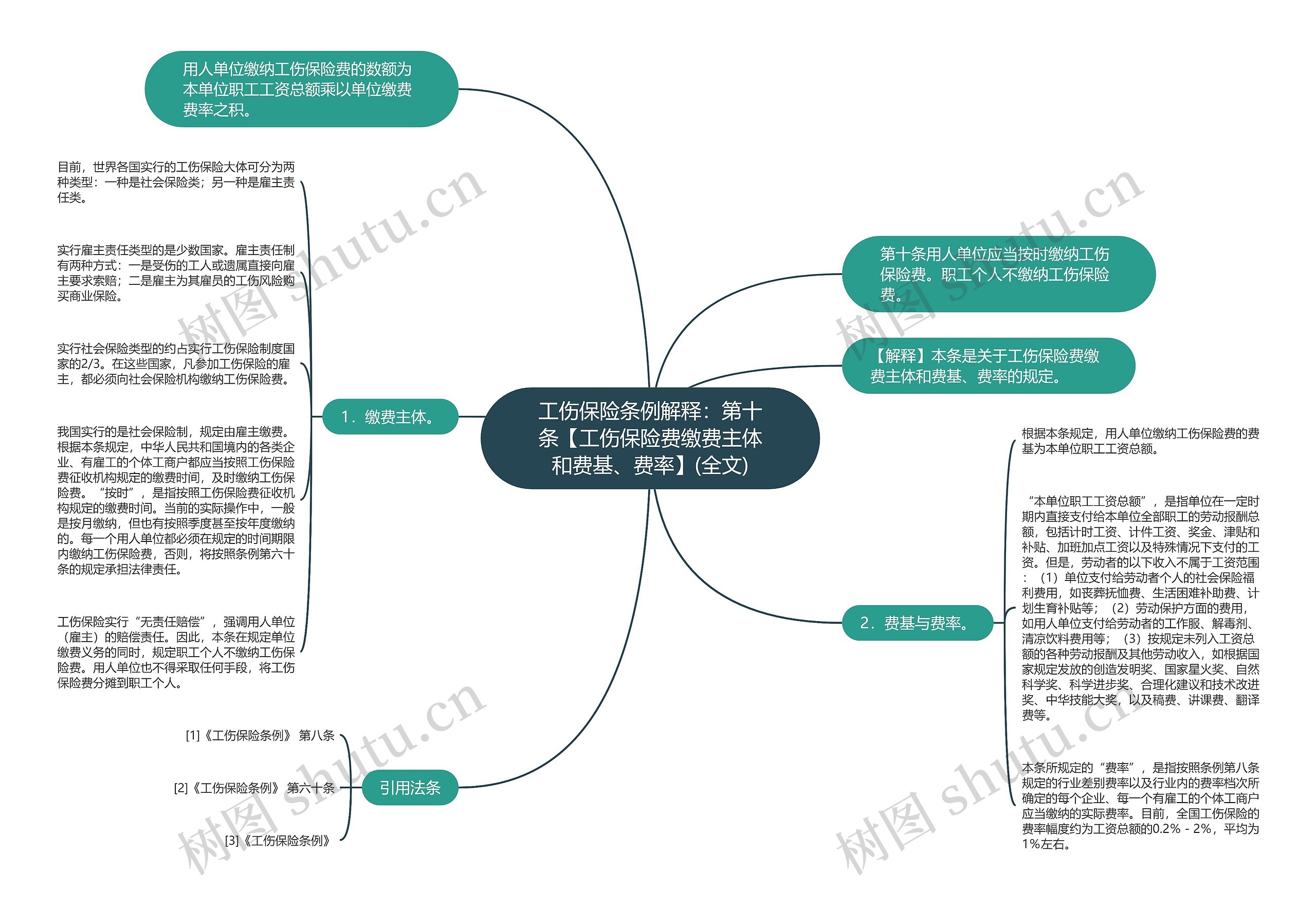 工伤保险条例解释：第十条【工伤保险费缴费主体和费基、费率】(全文)思维导图