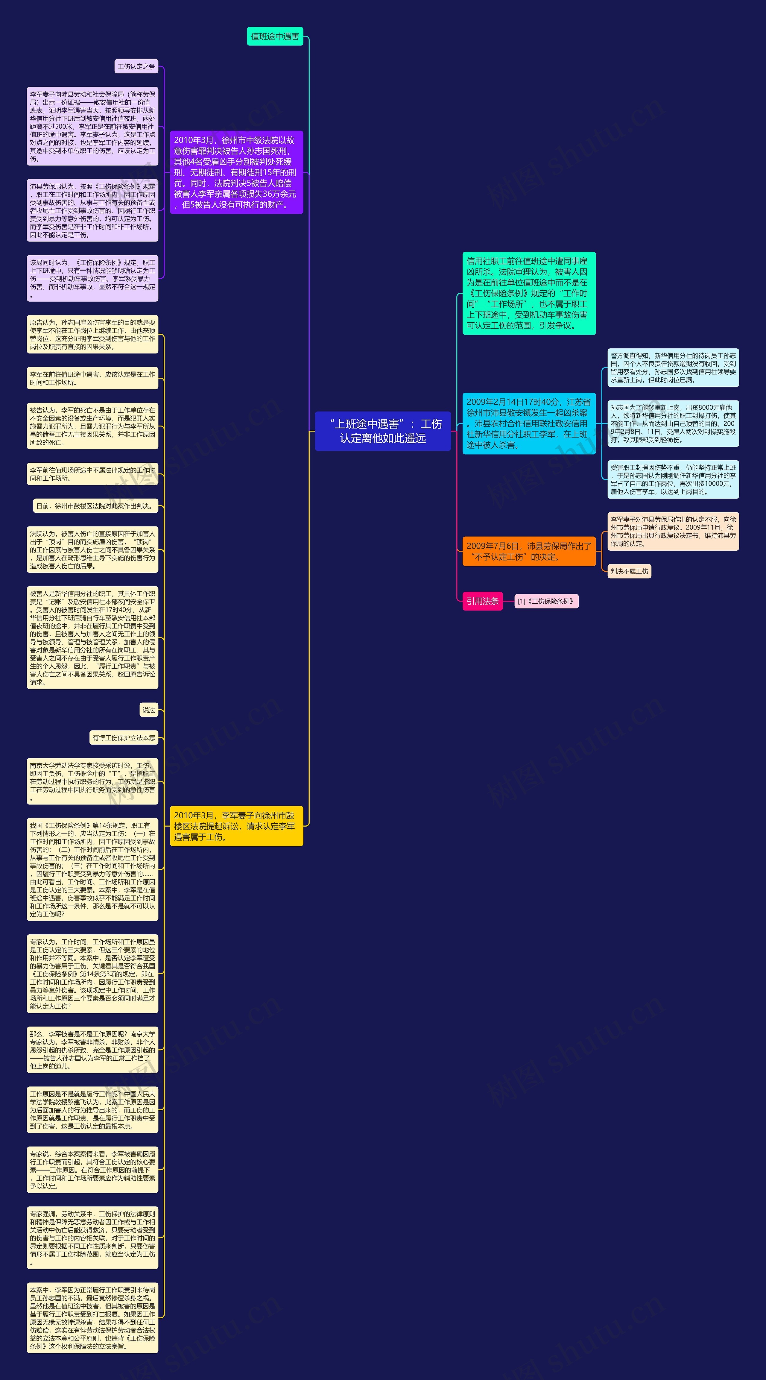 “上班途中遇害”：工伤认定离他如此遥远思维导图