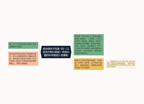 劳动部关于印发《对〈工资支付暂行规定〉有关问题的补充规定》的通知 劳动部关于印发《对〈工资支付暂行规定〉有关问题的补充规定》的通知