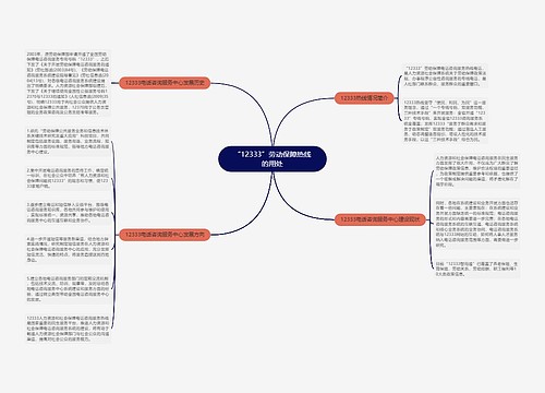 “12333”劳动保障热线的用处