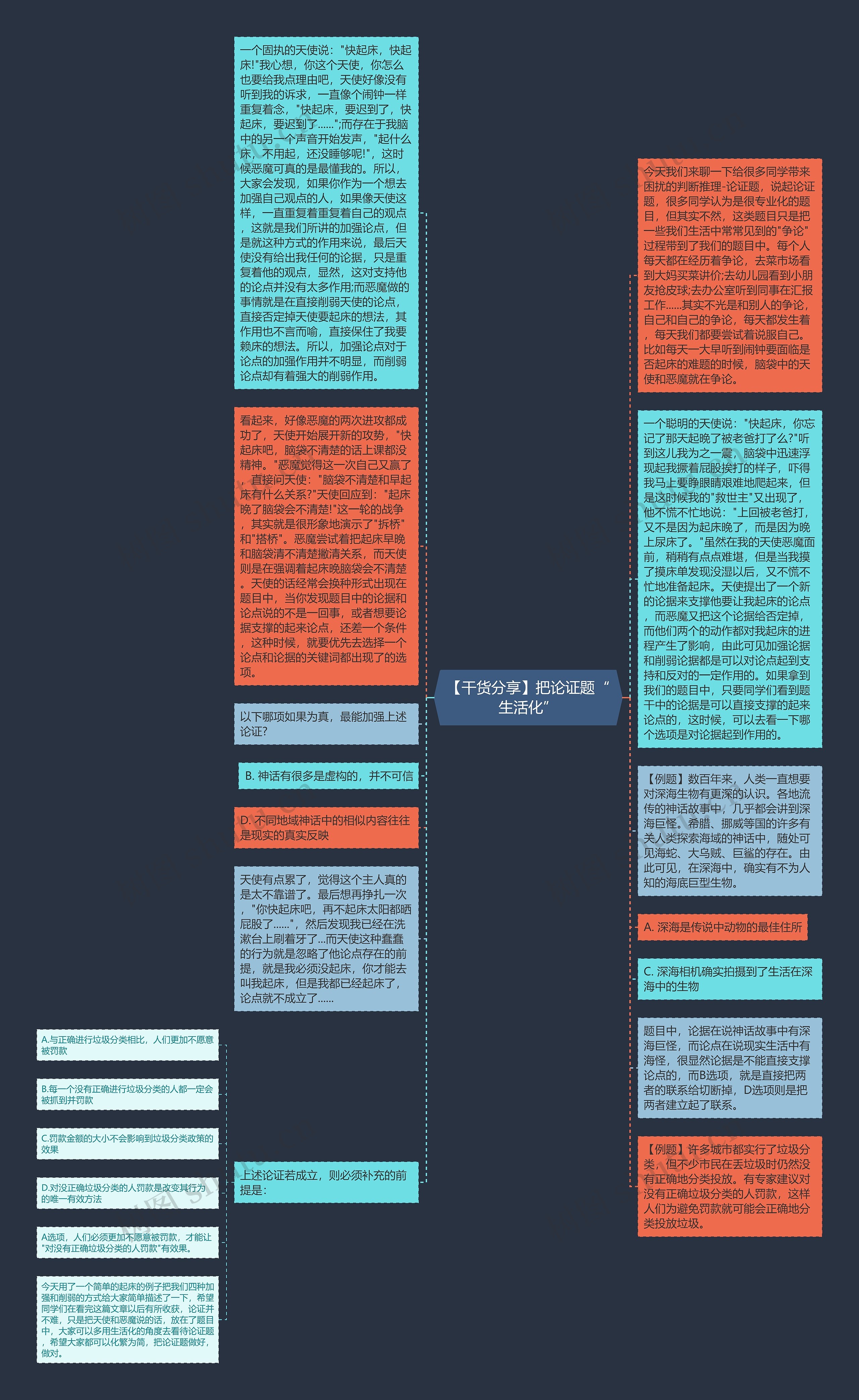 【干货分享】把论证题“生活化”思维导图