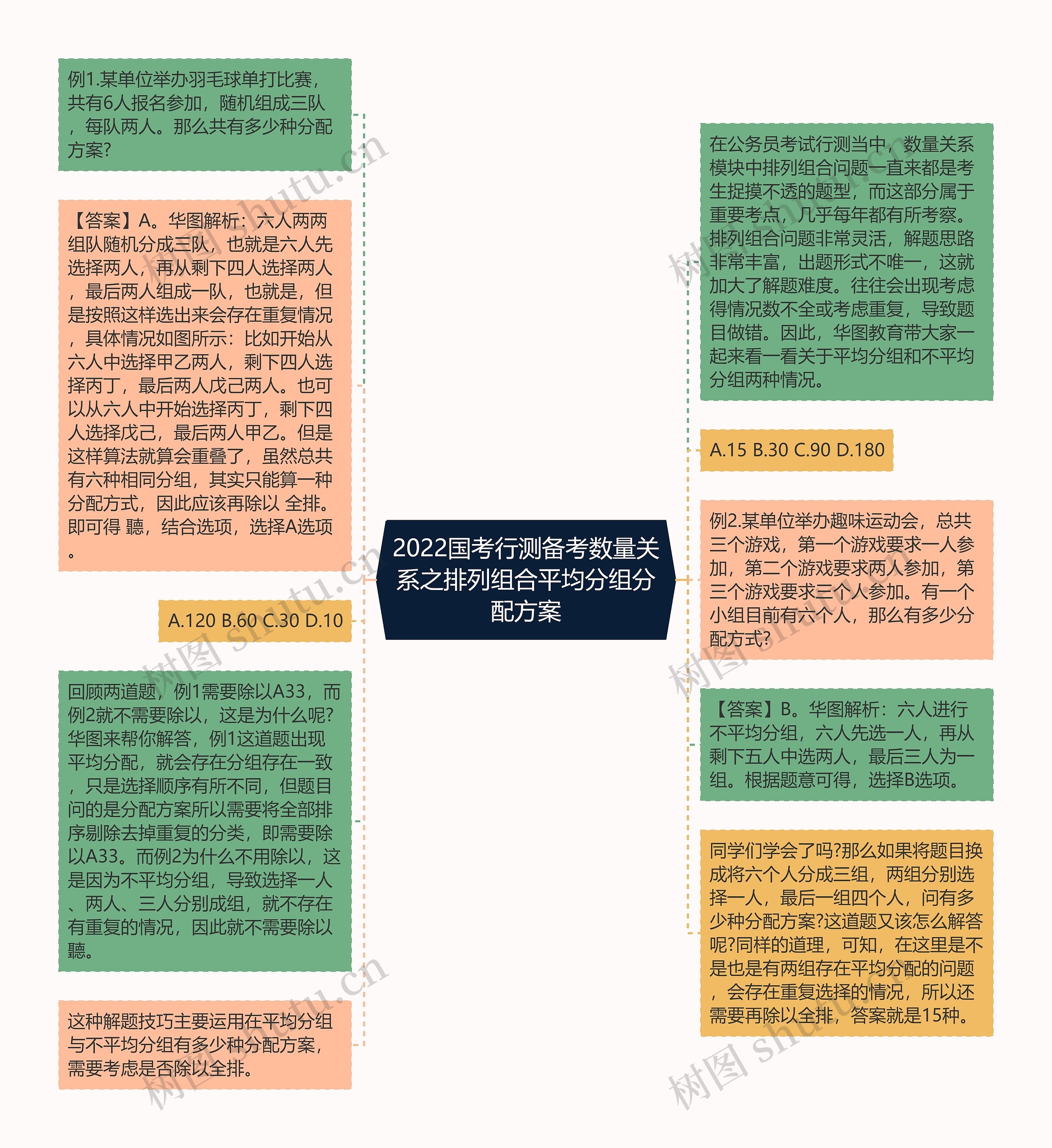 2022国考行测备考数量关系之排列组合平均分组分配方案