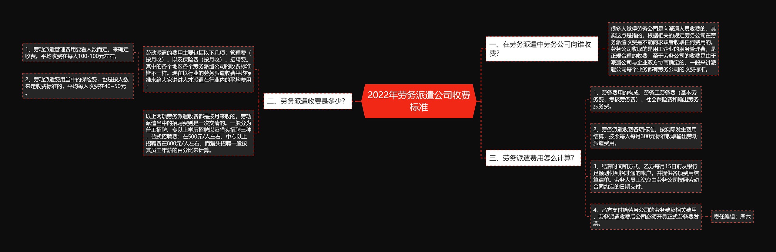 2022年劳务派遣公司收费标准思维导图