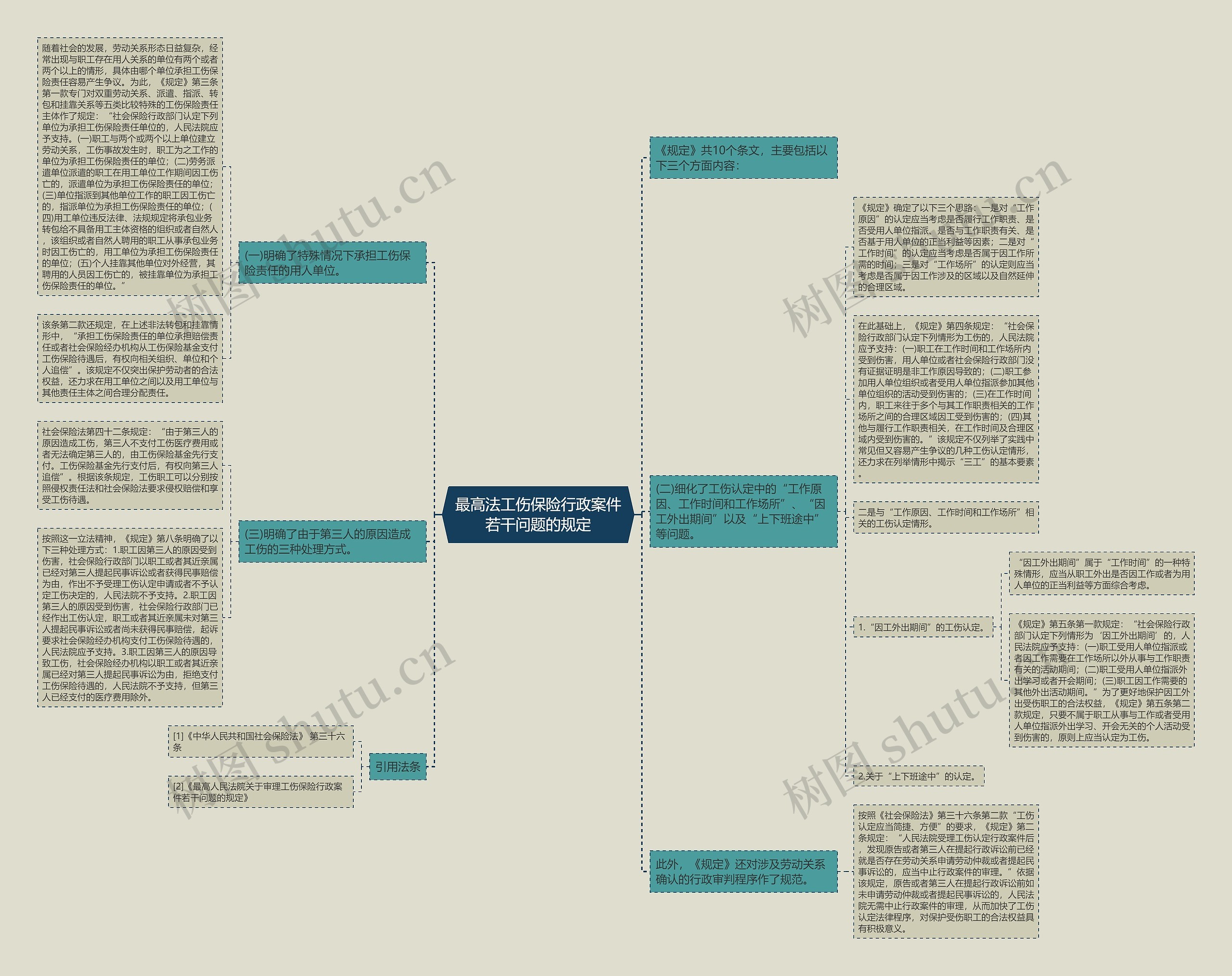 最高法工伤保险行政案件若干问题的规定 最高法工伤保险行政案件若干问题的规定