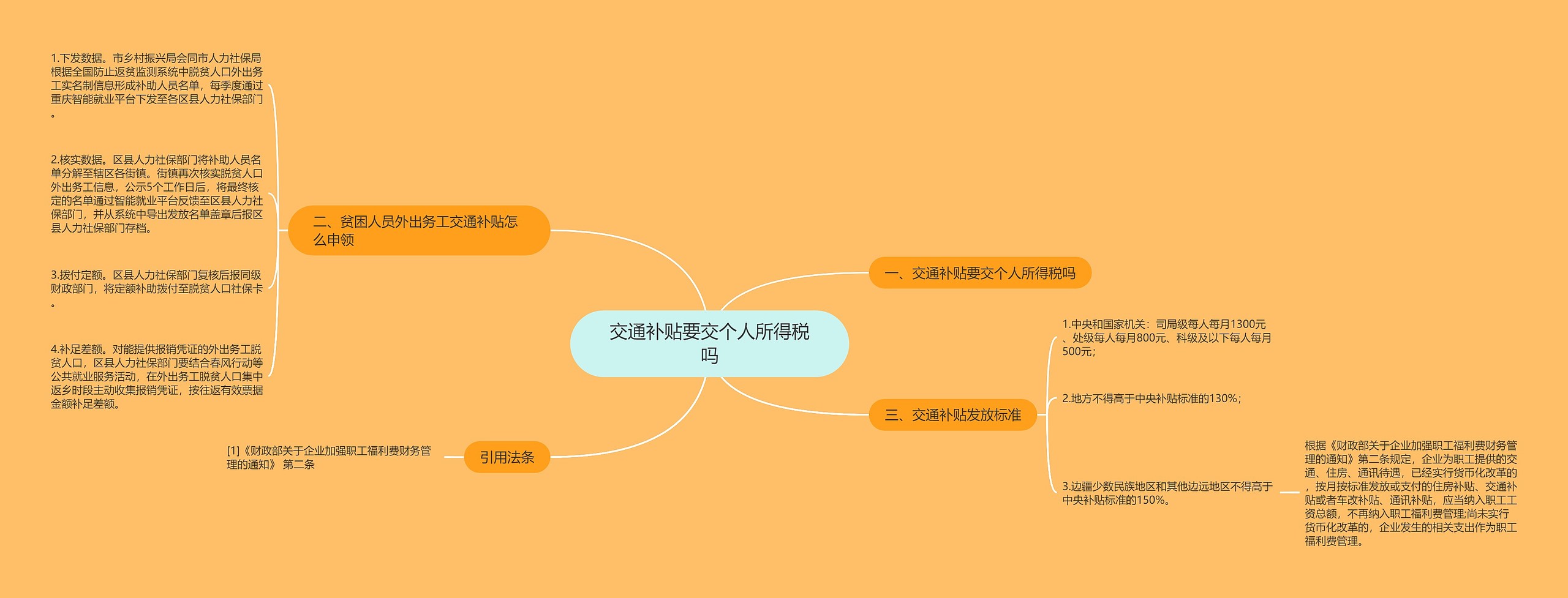 交通补贴要交个人所得税吗思维导图