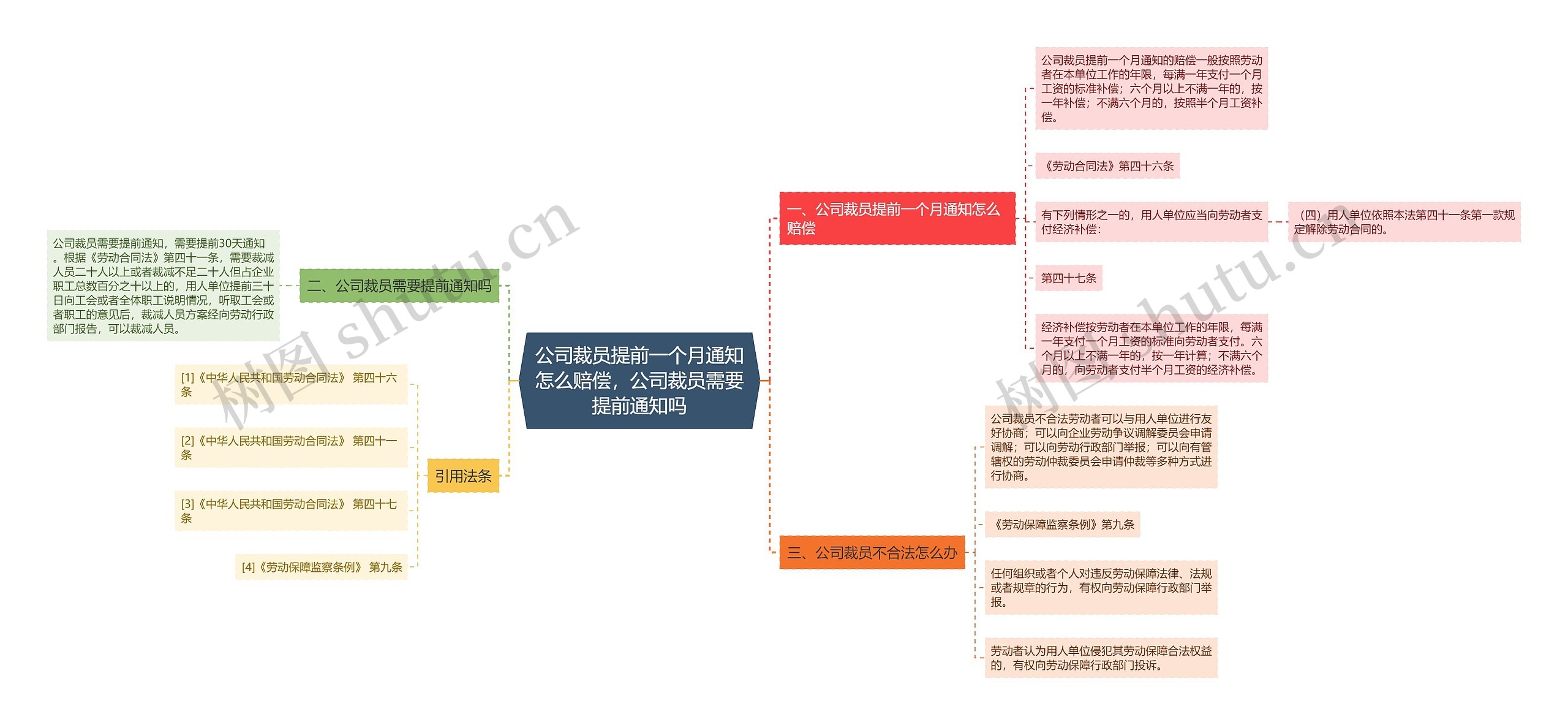 公司裁员提前一个月通知怎么赔偿，公司裁员需要提前通知吗