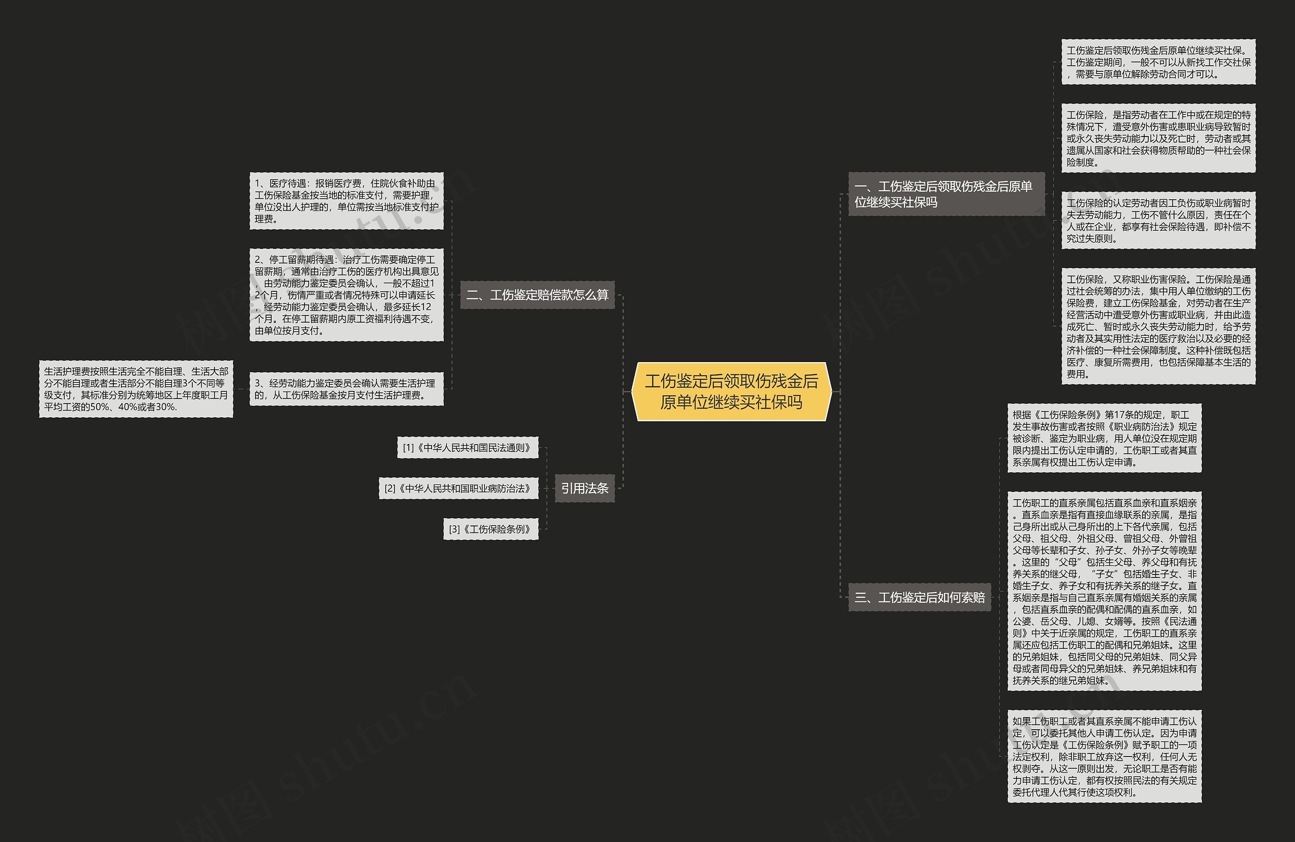 工伤鉴定后领取伤残金后原单位继续买社保吗思维导图