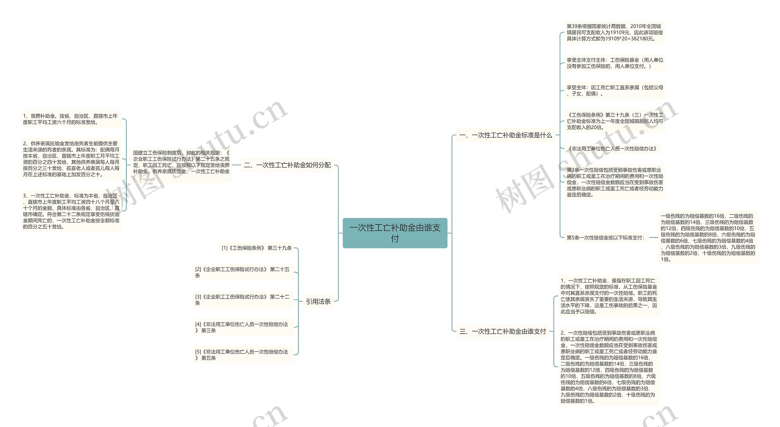 一次性工亡补助金由谁支付 一次性工亡补助金由谁支付