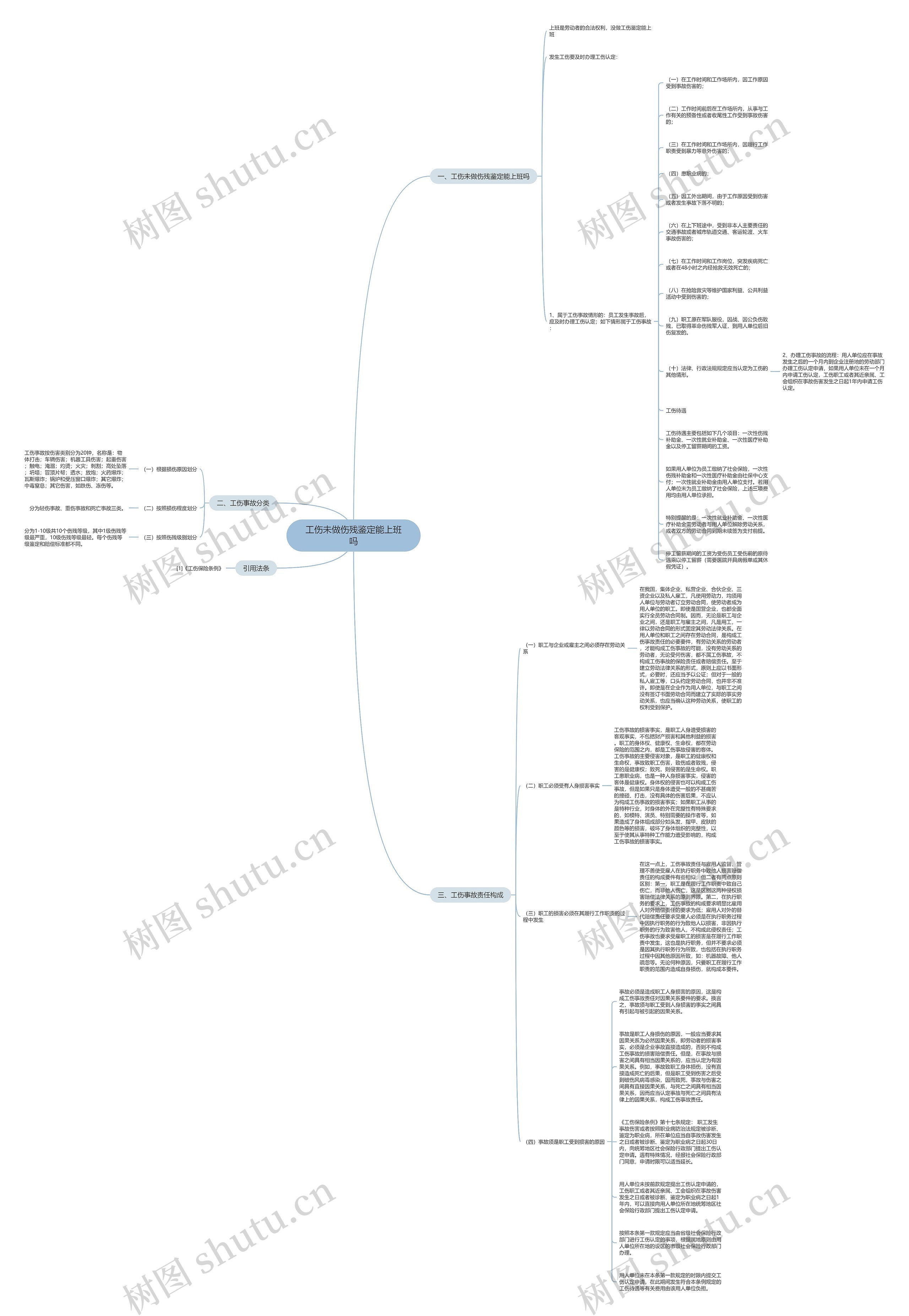 工伤未做伤残鉴定能上班吗思维导图