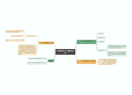 社保单位和个人缴费的区别