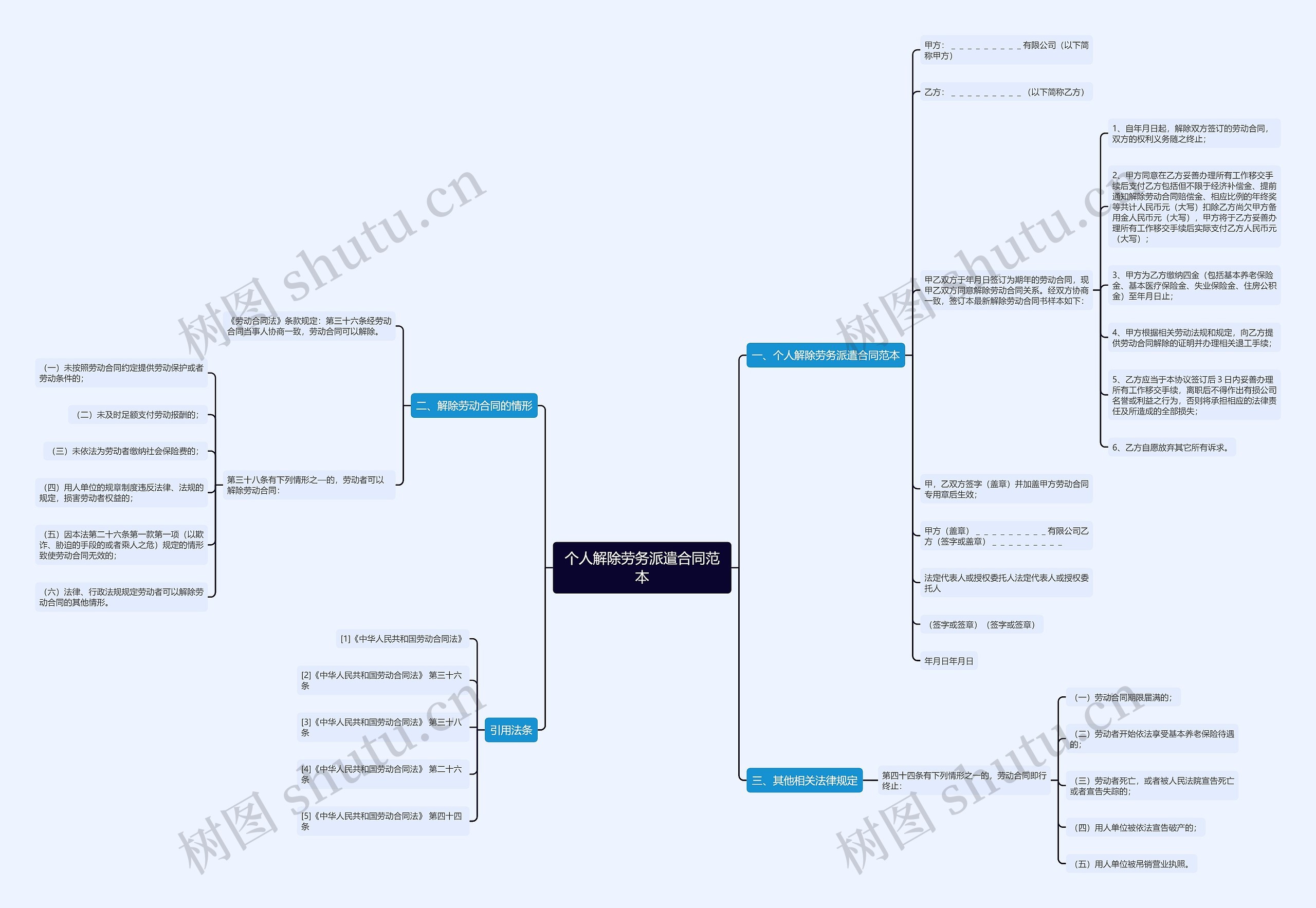 个人解除劳务派遣合同范本 个人解除劳务派遣合同范本