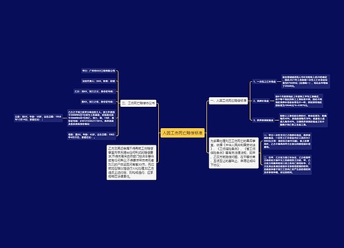 人因工伤死亡赔偿标准