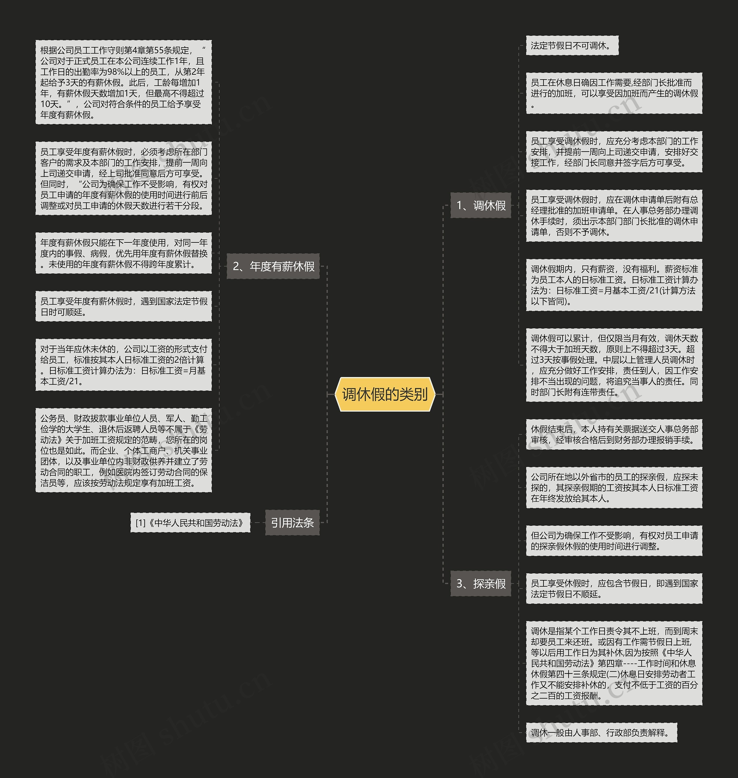 调休假的类别