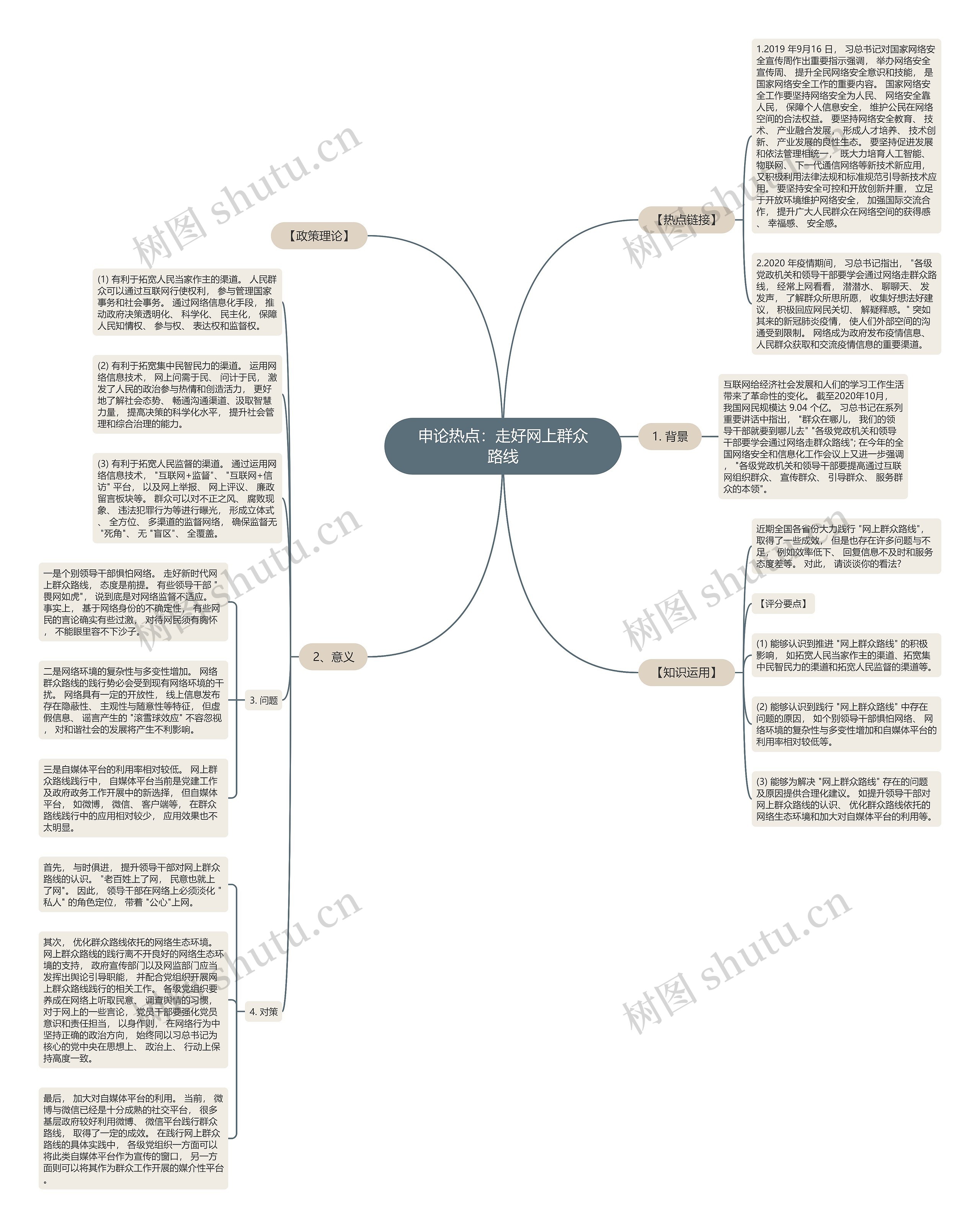 申论热点：走好网上群众路线思维导图