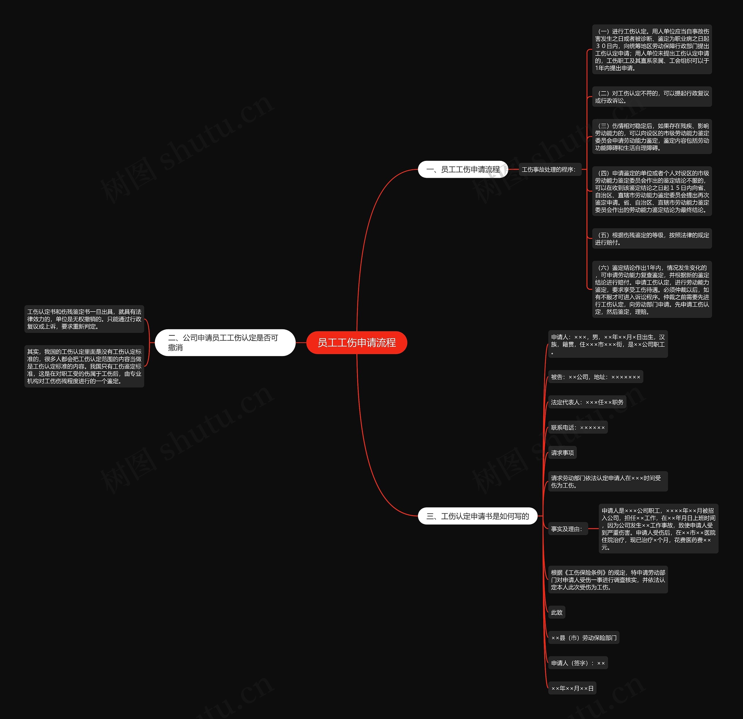 员工工伤申请流程思维导图