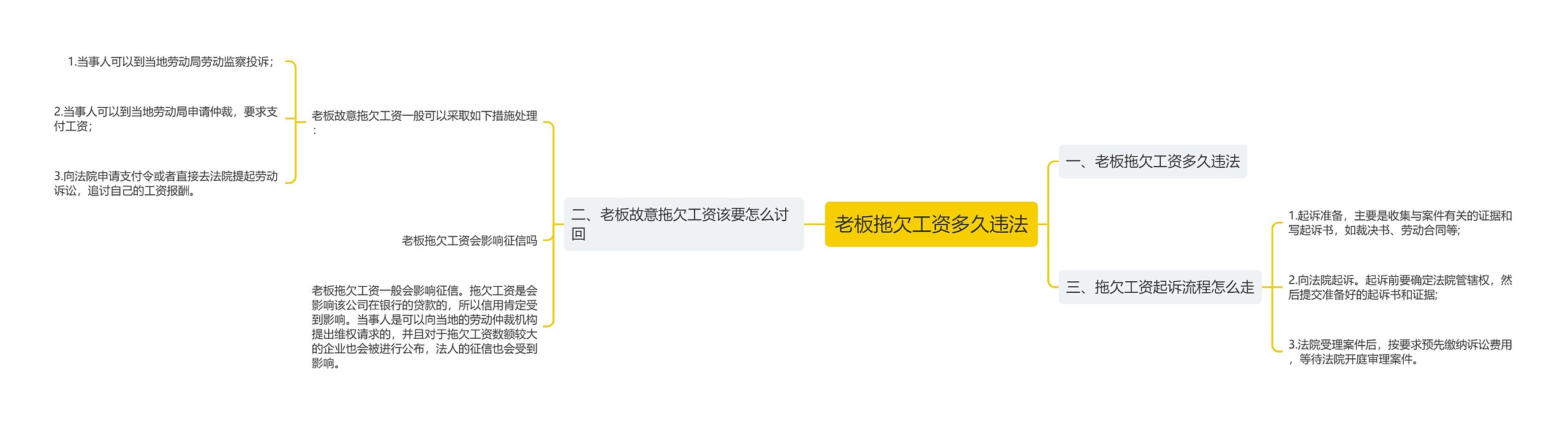 老板拖欠工资多久违法 老板拖欠工资多久违法