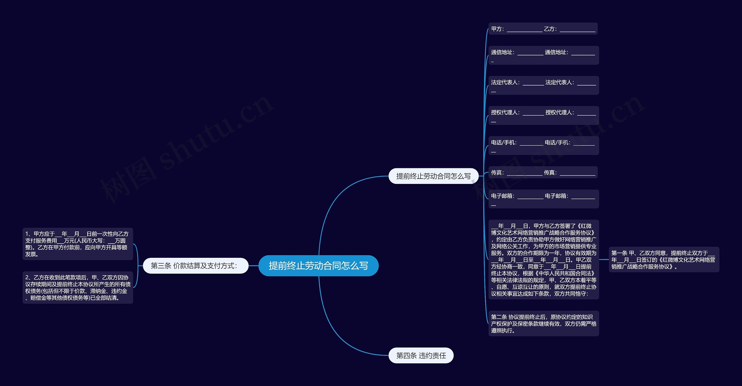 提前终止劳动合同怎么写思维导图