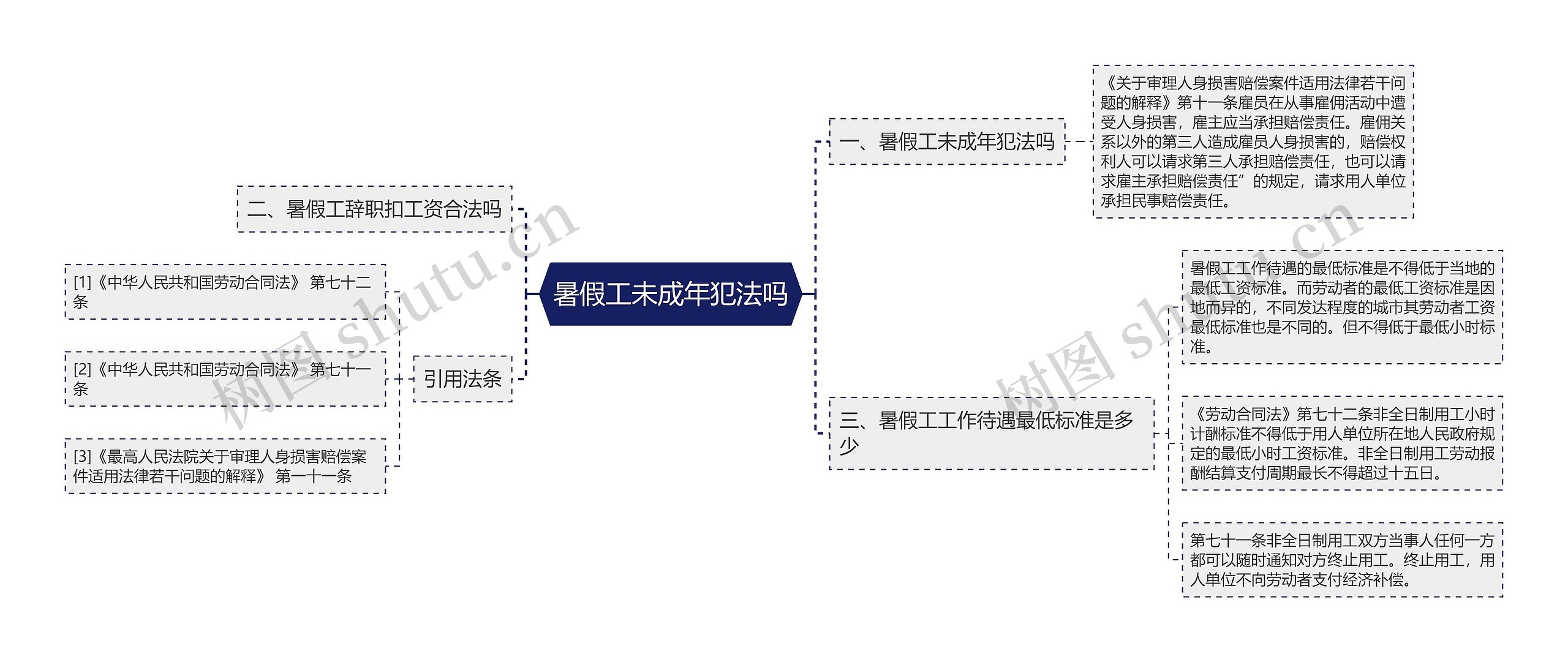 暑假工未成年犯法吗