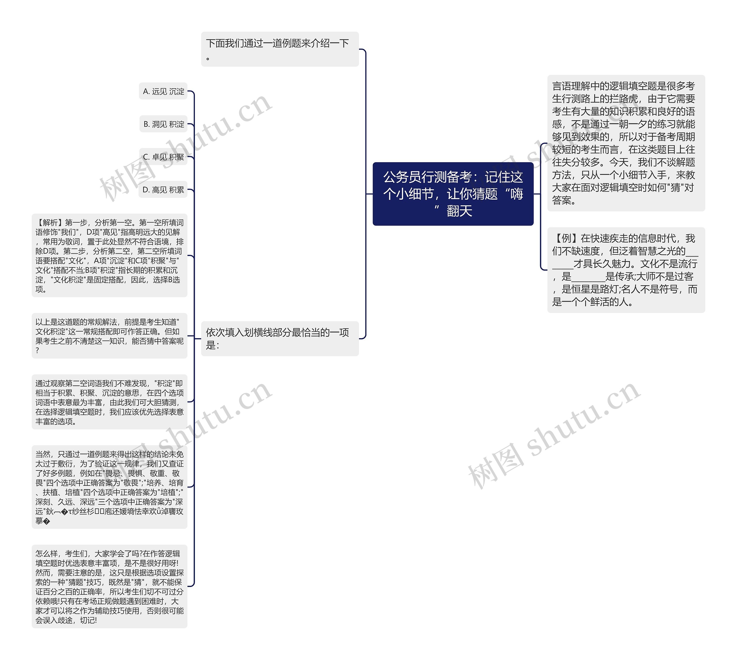 公务员行测备考：记住这个小细节，让你猜题“嗨”翻天