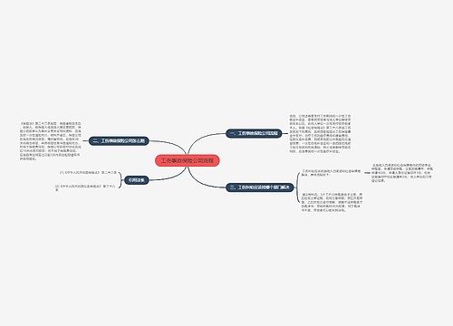 工伤事故保险公司流程