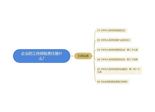 企业的工伤保险责任是什么?