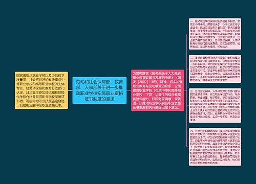 劳动和社会保障部、教育部、人事部关于进一步推动职业学校实施职业资格证书制度的意见