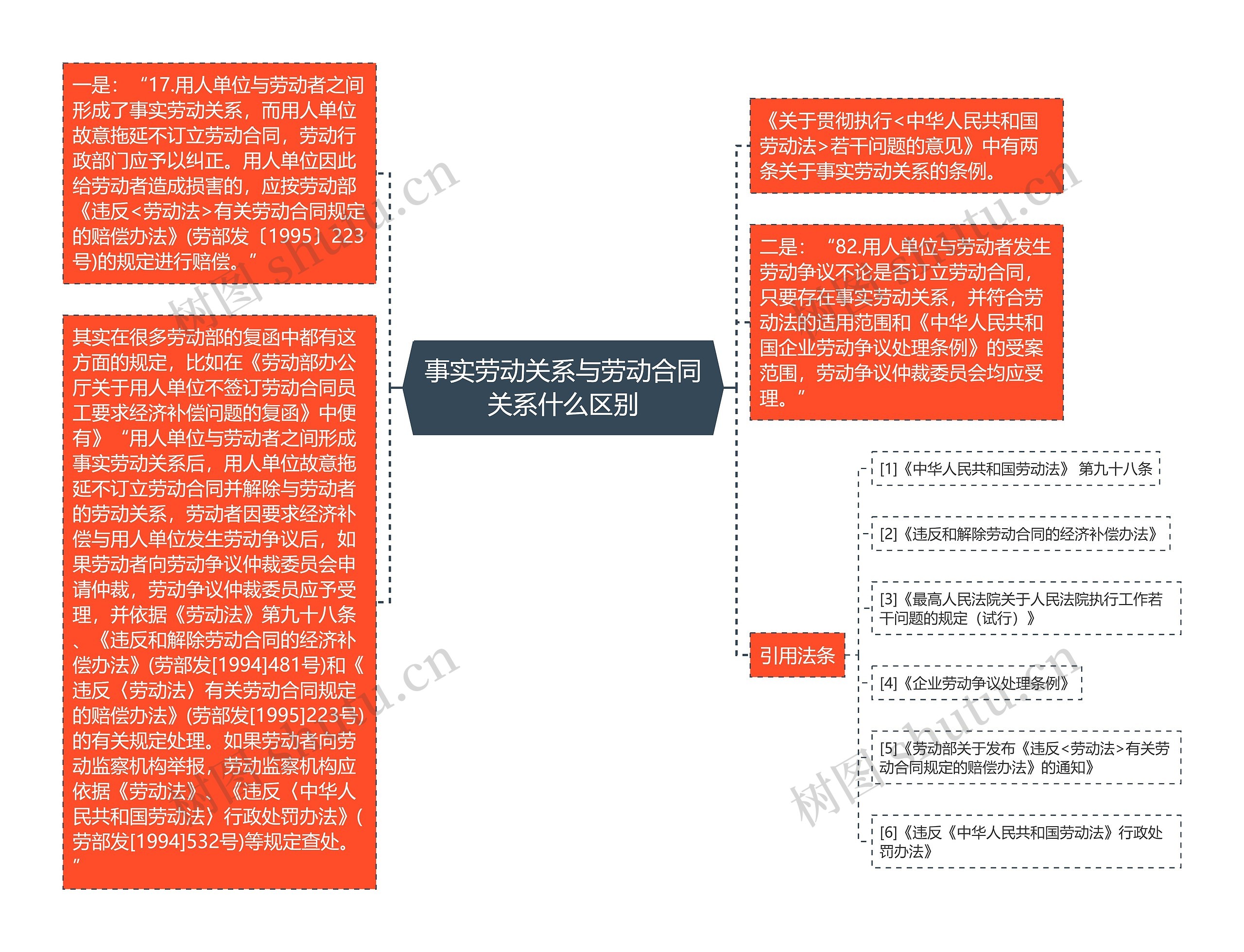 事实劳动关系与劳动合同关系什么区别