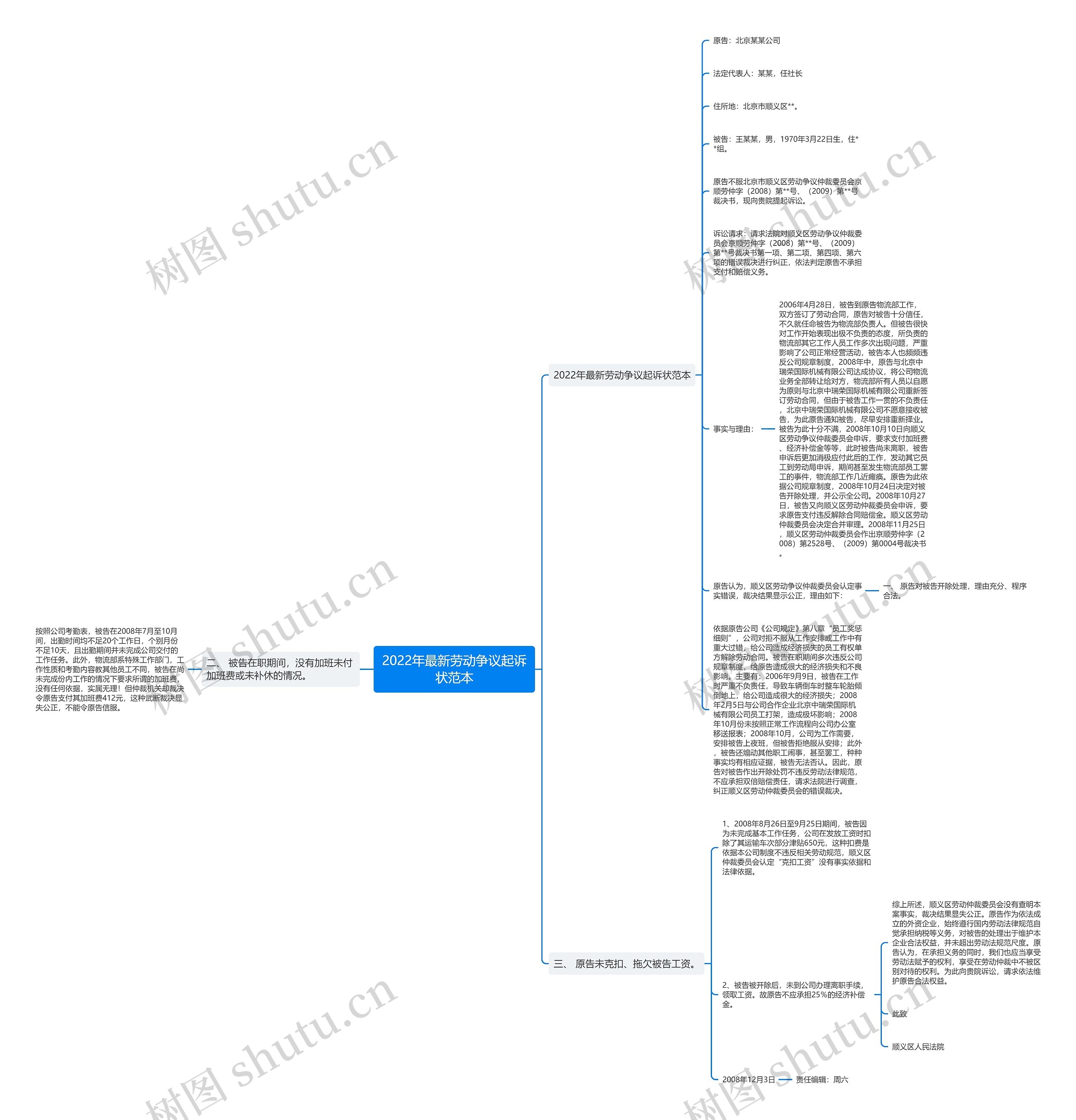 2022年最新劳动争议起诉状范本思维导图