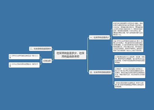 社保滞纳金是多少，社保滞纳金由谁承担