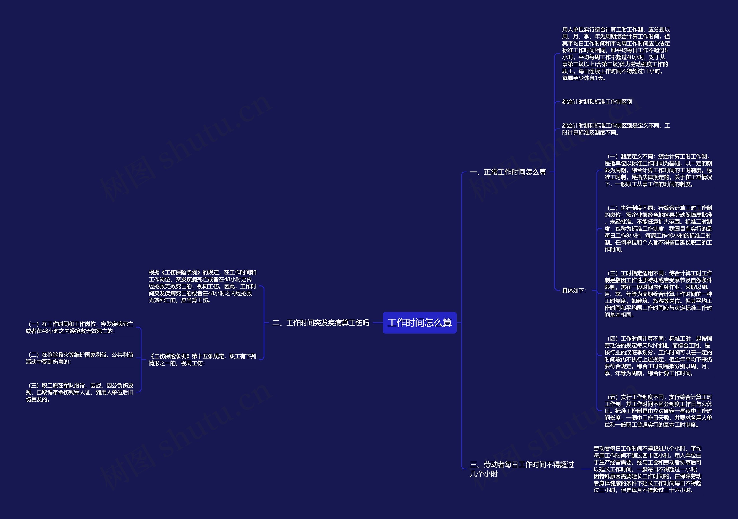 工作时间怎么算思维导图