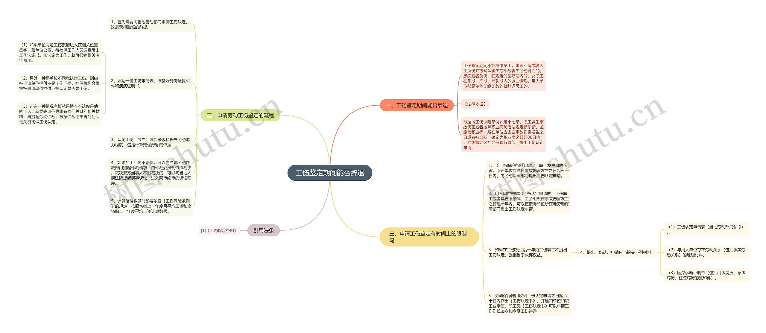 工伤鉴定期间能否辞退 工伤鉴定期间能否辞退