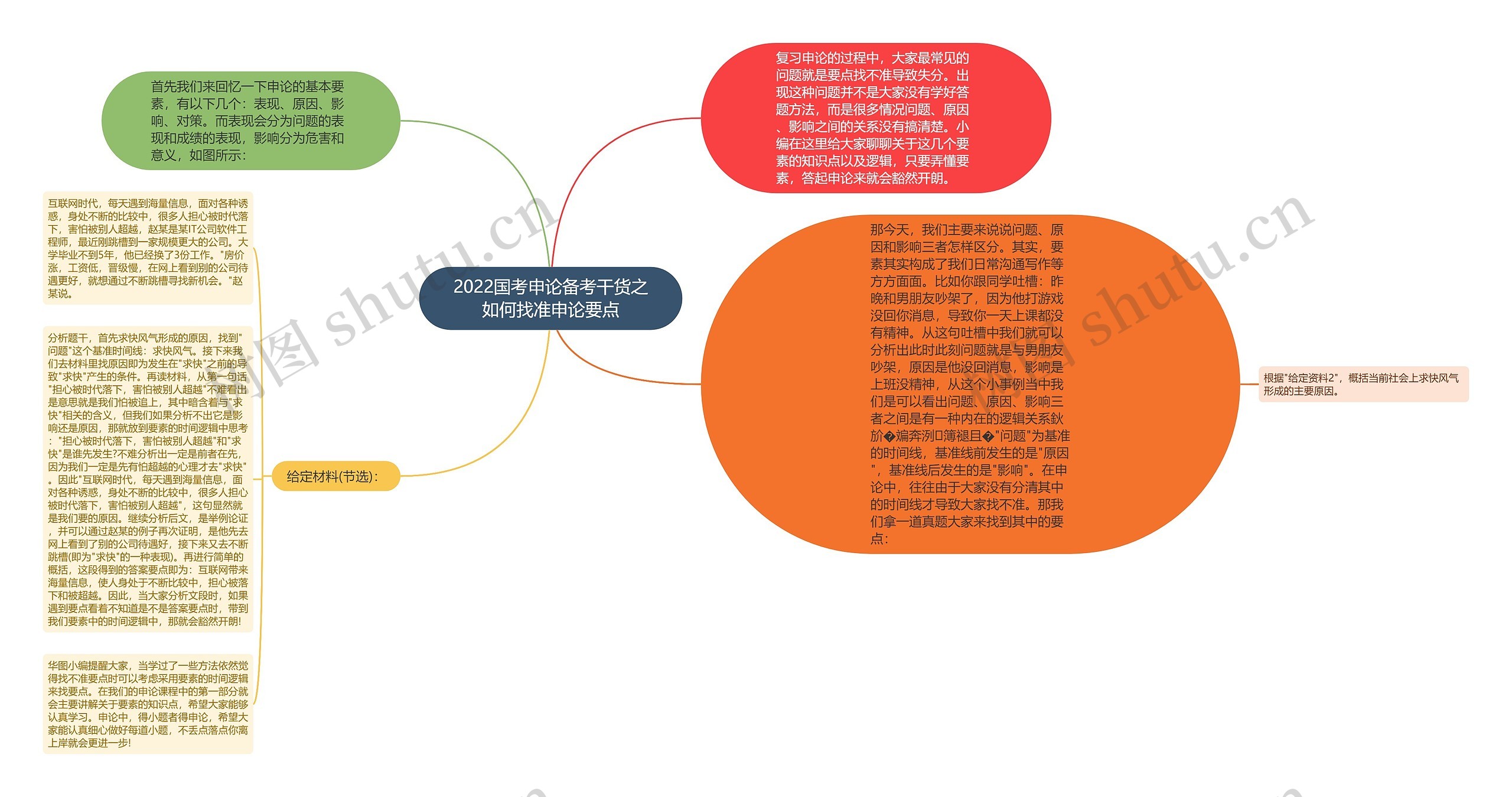 2022国考申论备考干货之如何找准申论要点