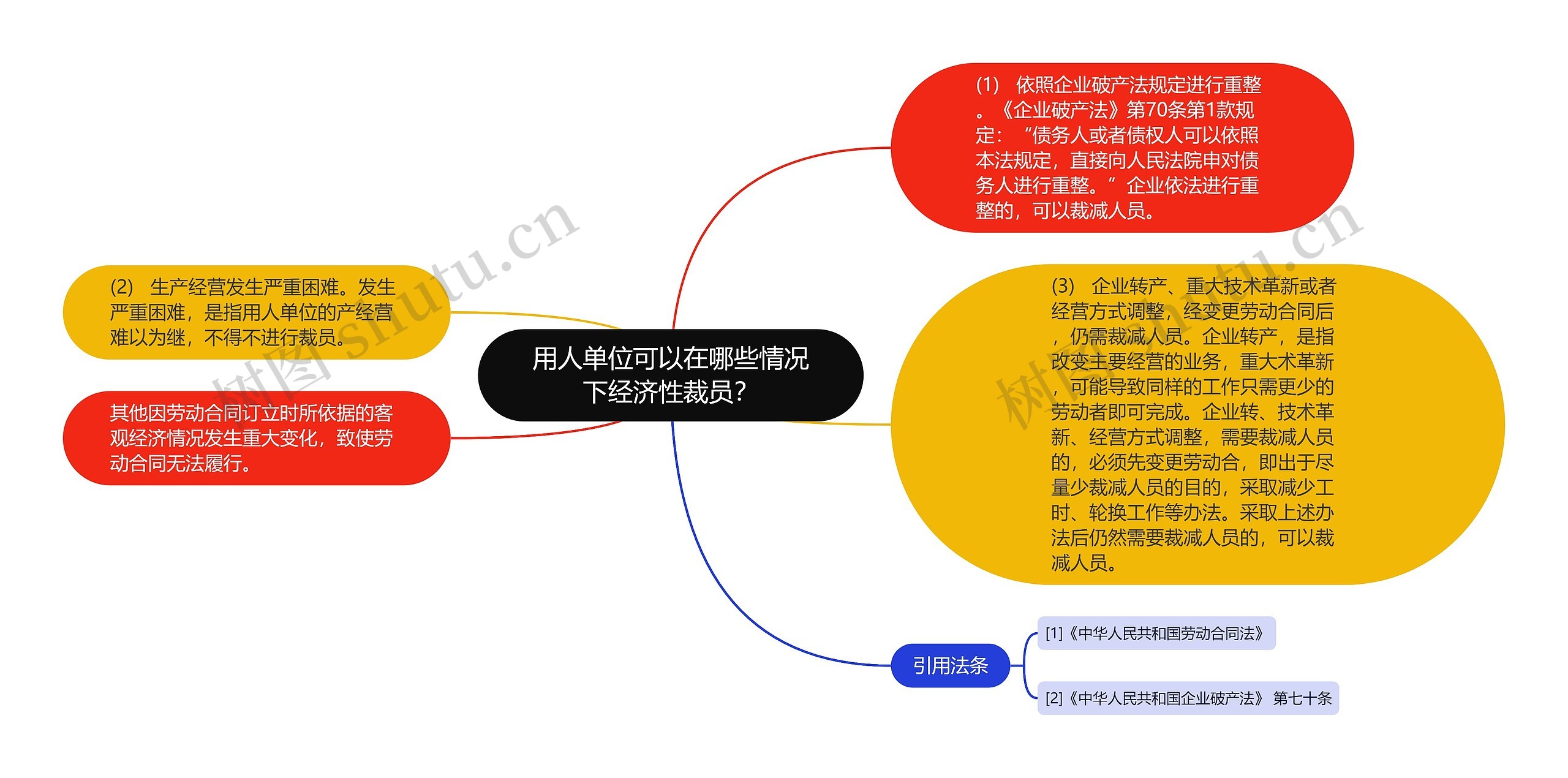 用人单位可以在哪些情况下经济性裁员？