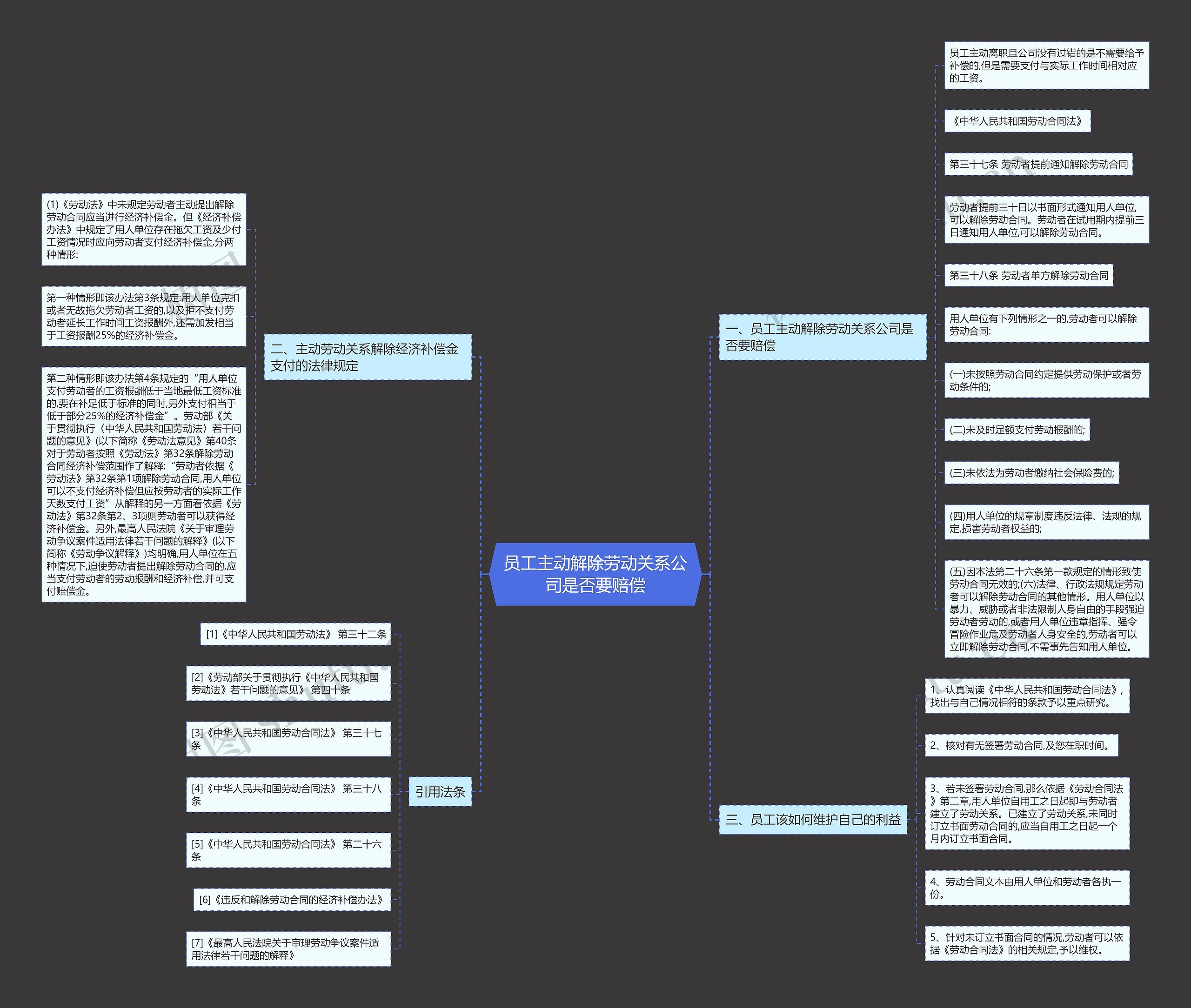 员工主动解除劳动关系公司是否要赔偿 员工主动解除劳动关系公司是否要赔偿