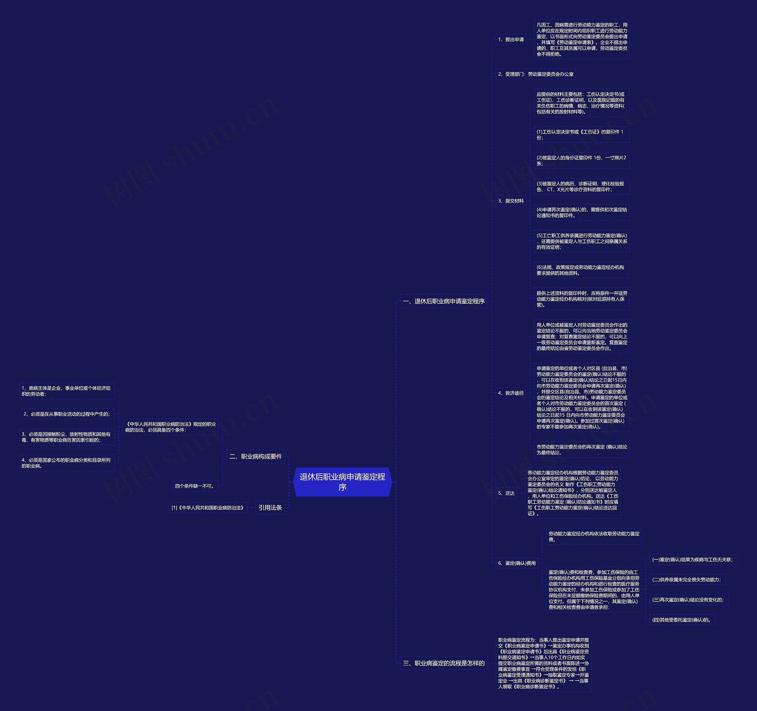 退休后职业病申请鉴定程序 退休后职业病申请鉴定程序