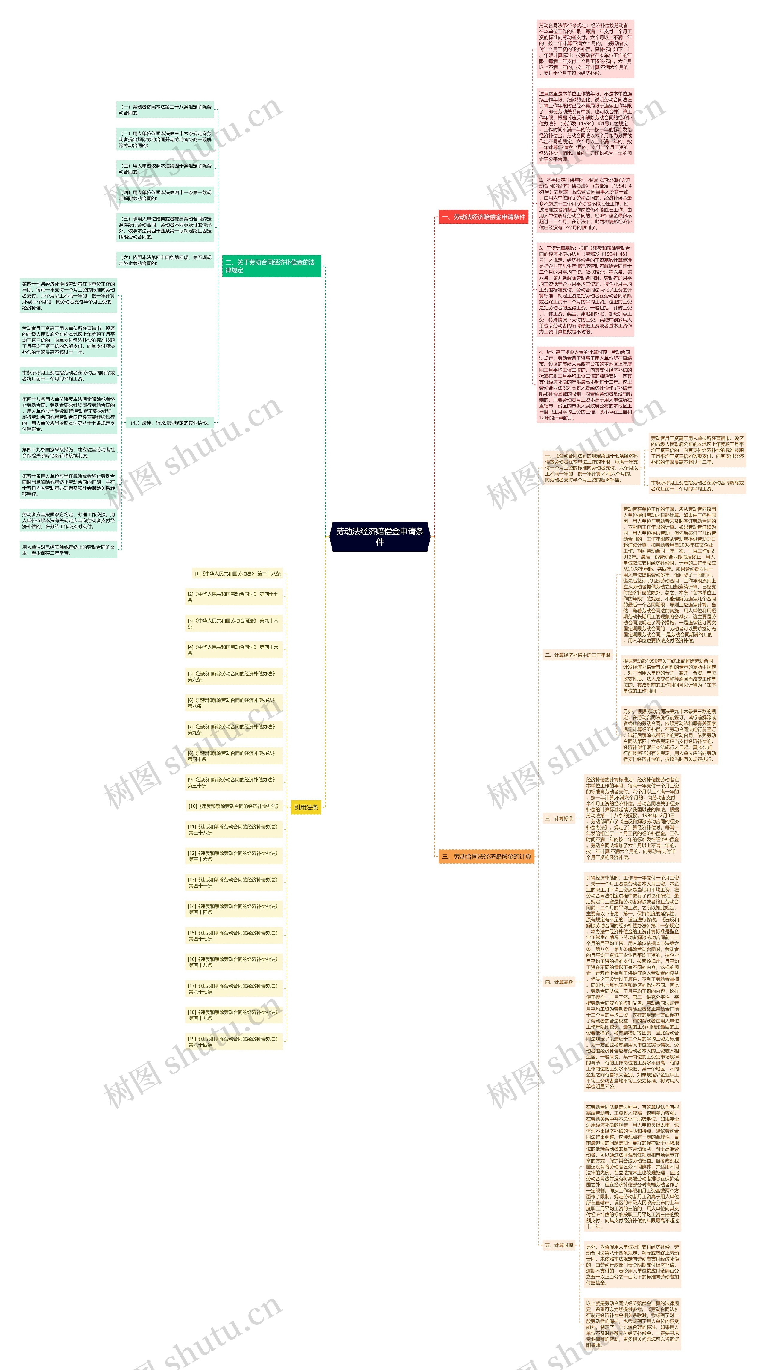 劳动法经济赔偿金申请条件 劳动法经济赔偿金申请条件