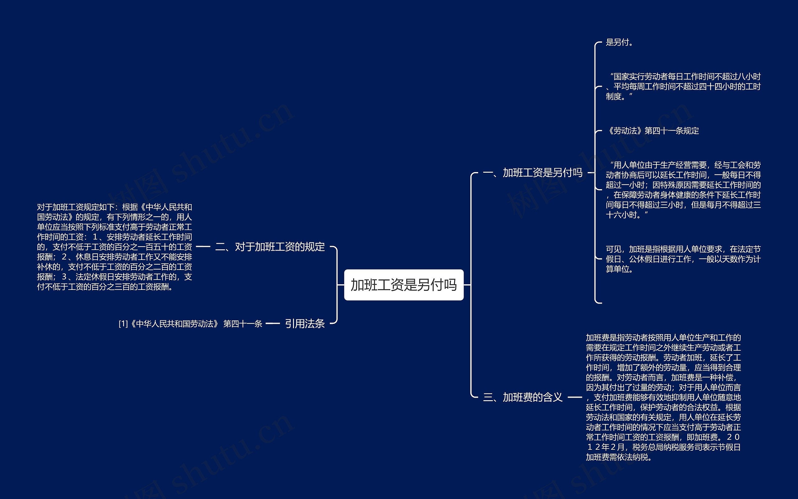 加班工资是另付吗思维导图