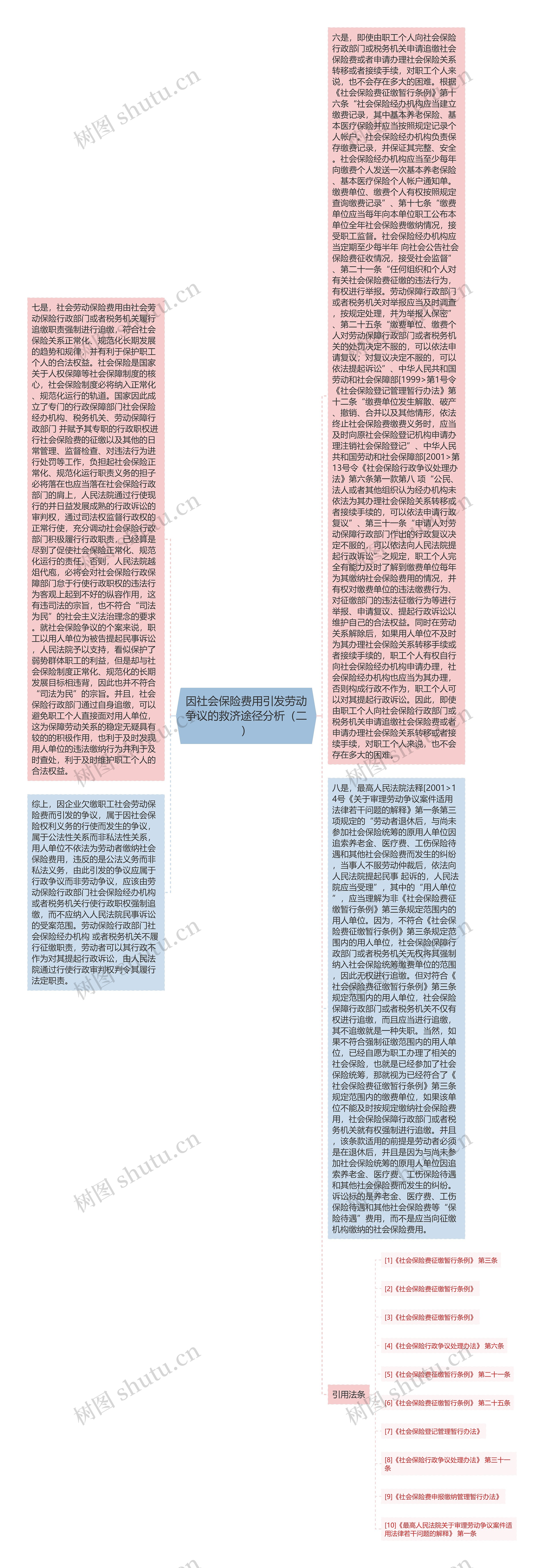 因社会保险费用引发劳动争议的救济途径分析（二）