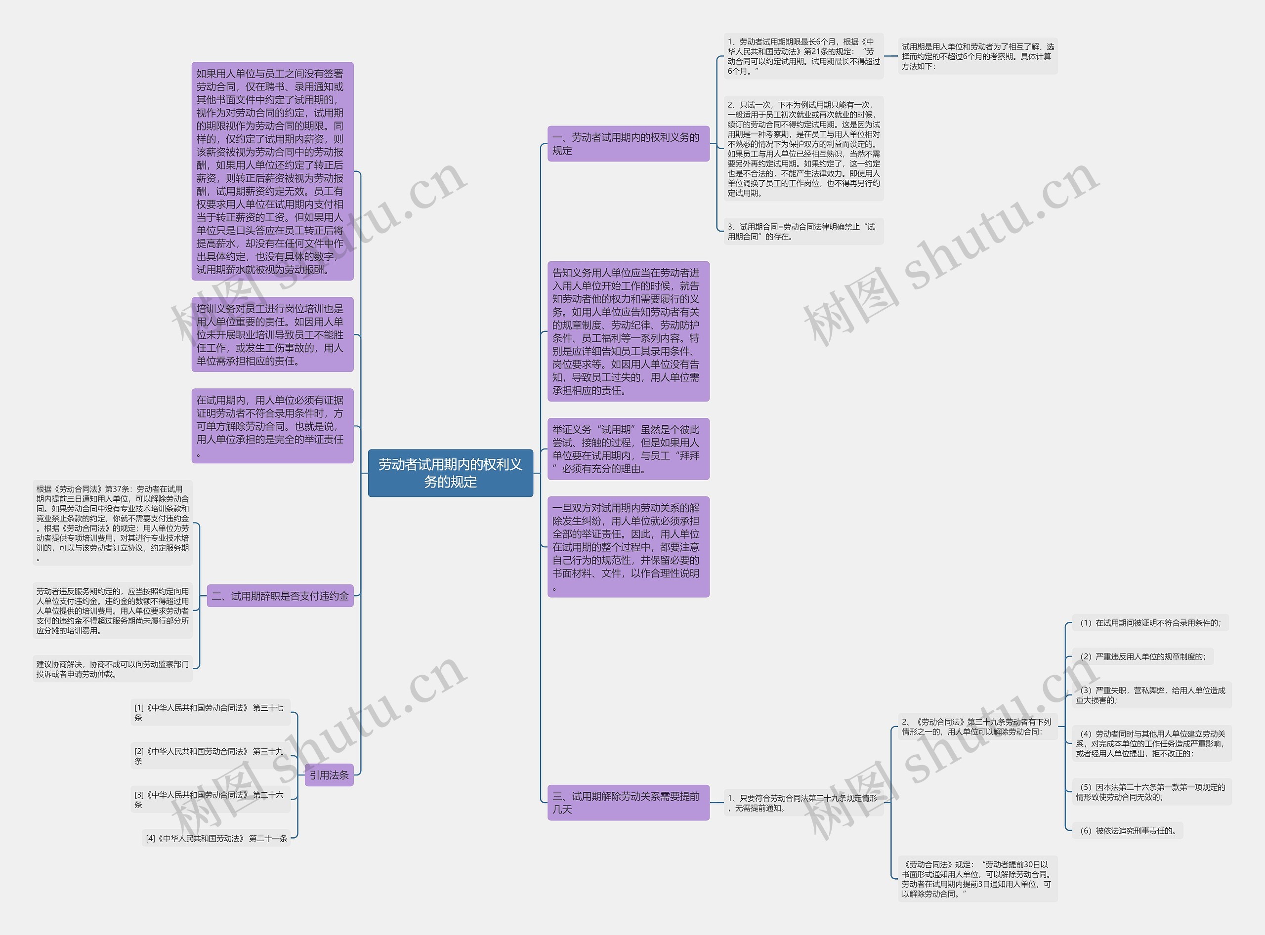 劳动者试用期内的权利义务的规定思维导图