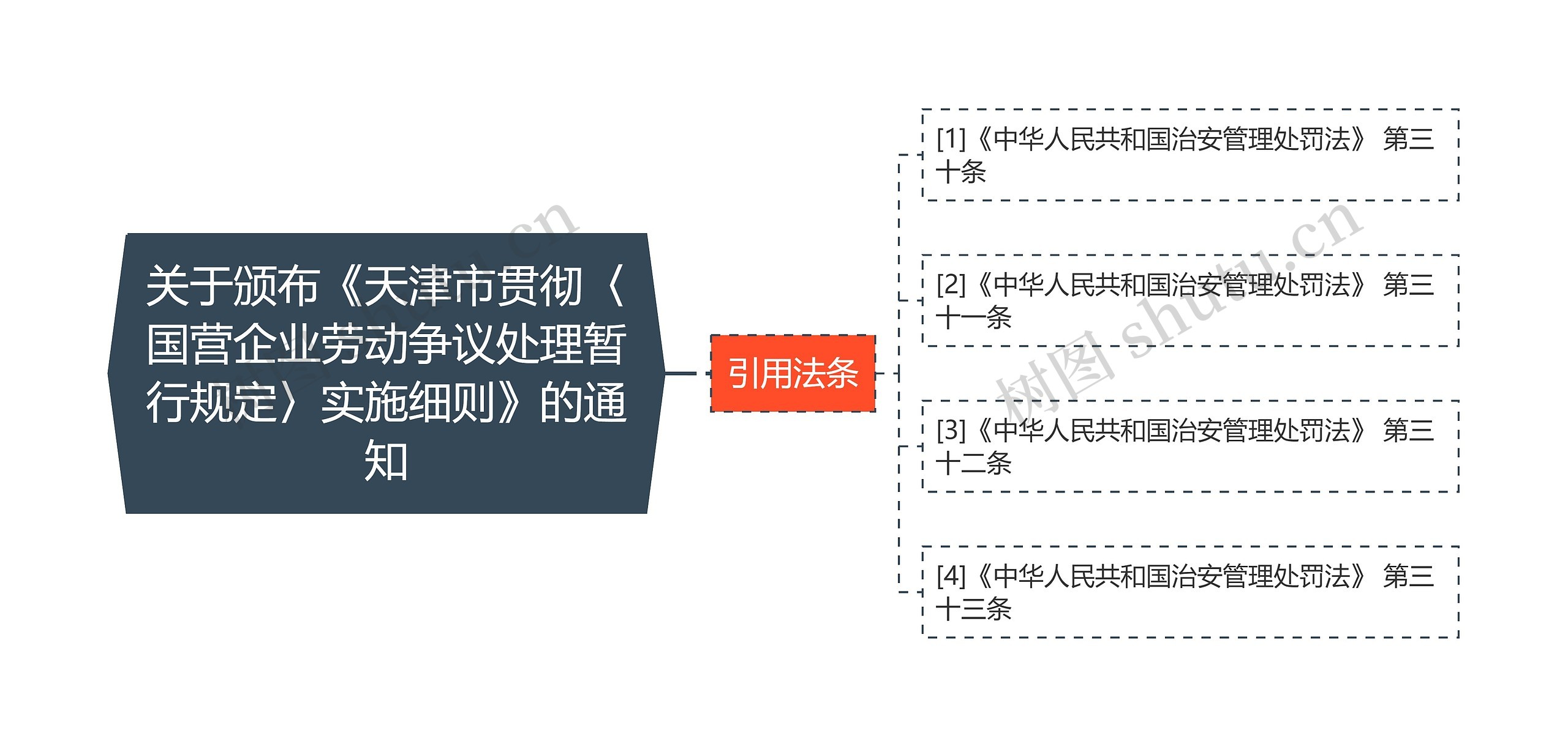 关于颁布《天津市贯彻〈国营企业劳动争议处理暂行规定〉实施细则》的通知