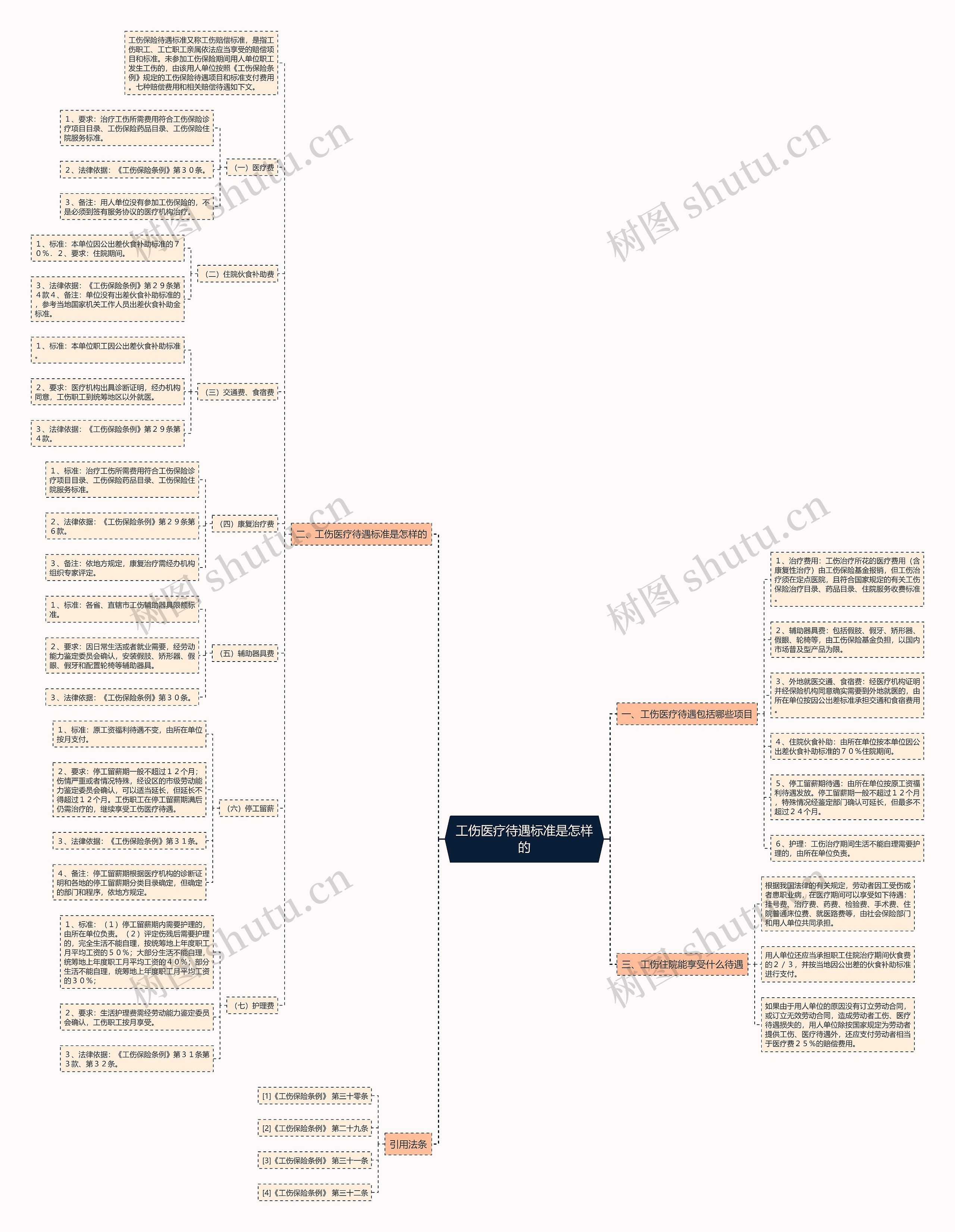 工伤医疗待遇标准是怎样的 工伤医疗待遇标准是怎样的