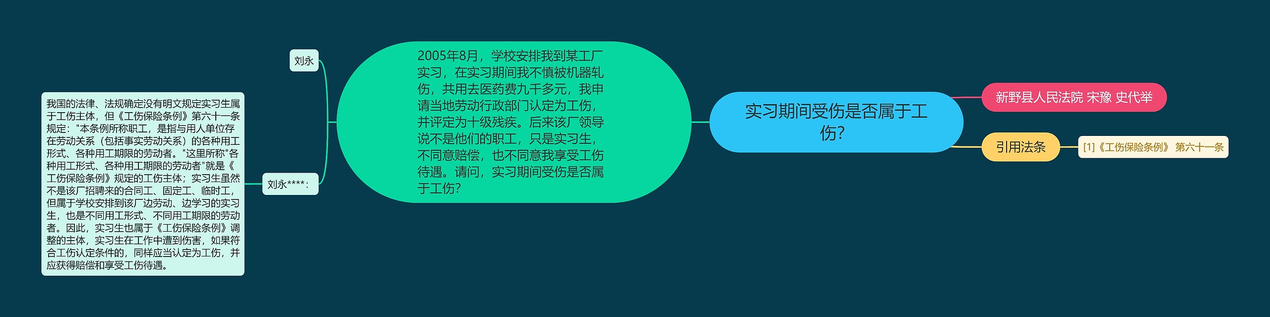 实习期间受伤是否属于工伤？思维导图