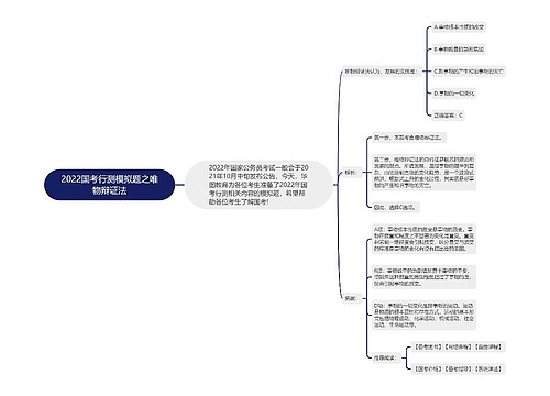 2022国考行测模拟题之唯物辩证法