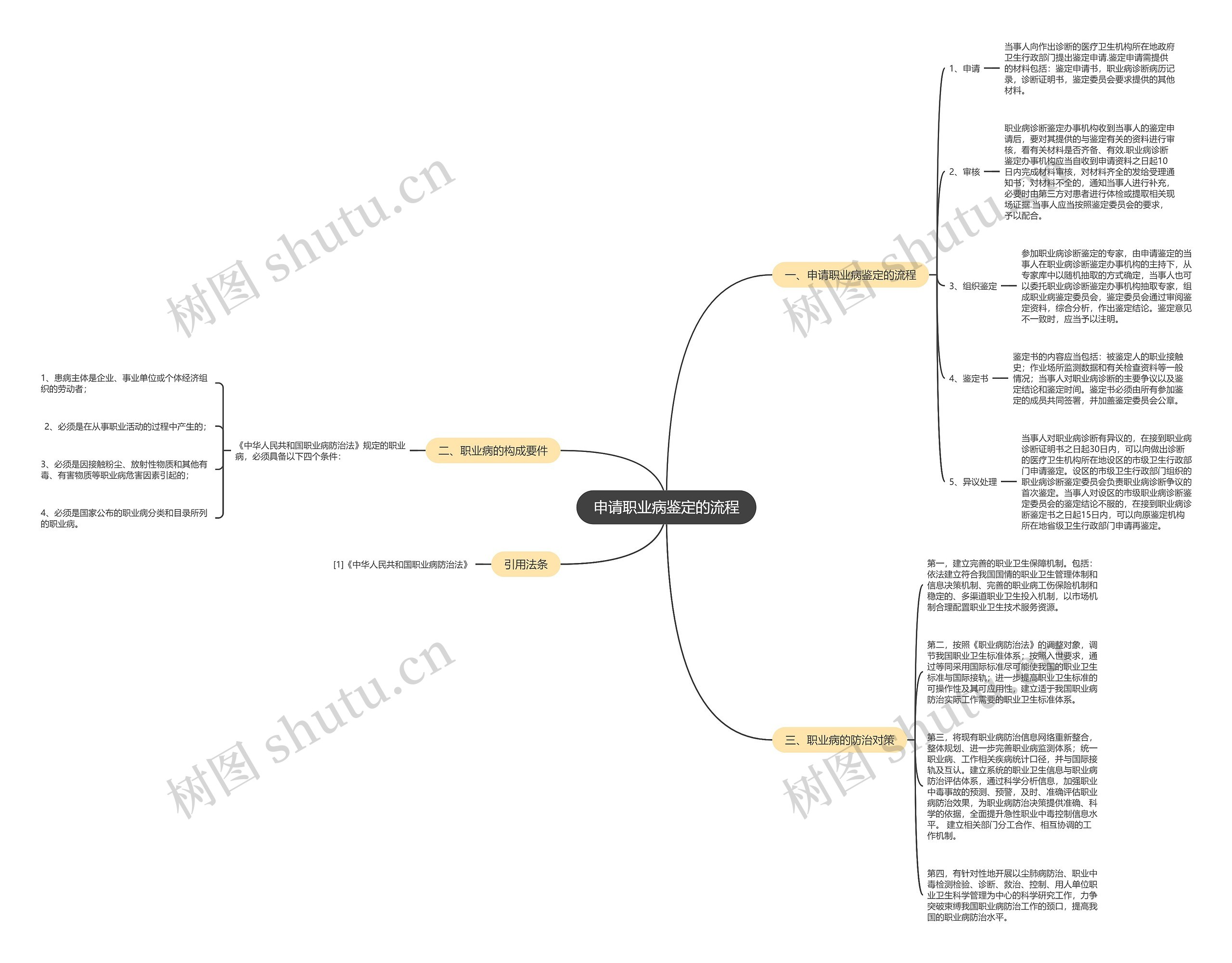 申请职业病鉴定的流程 申请职业病鉴定的流程
