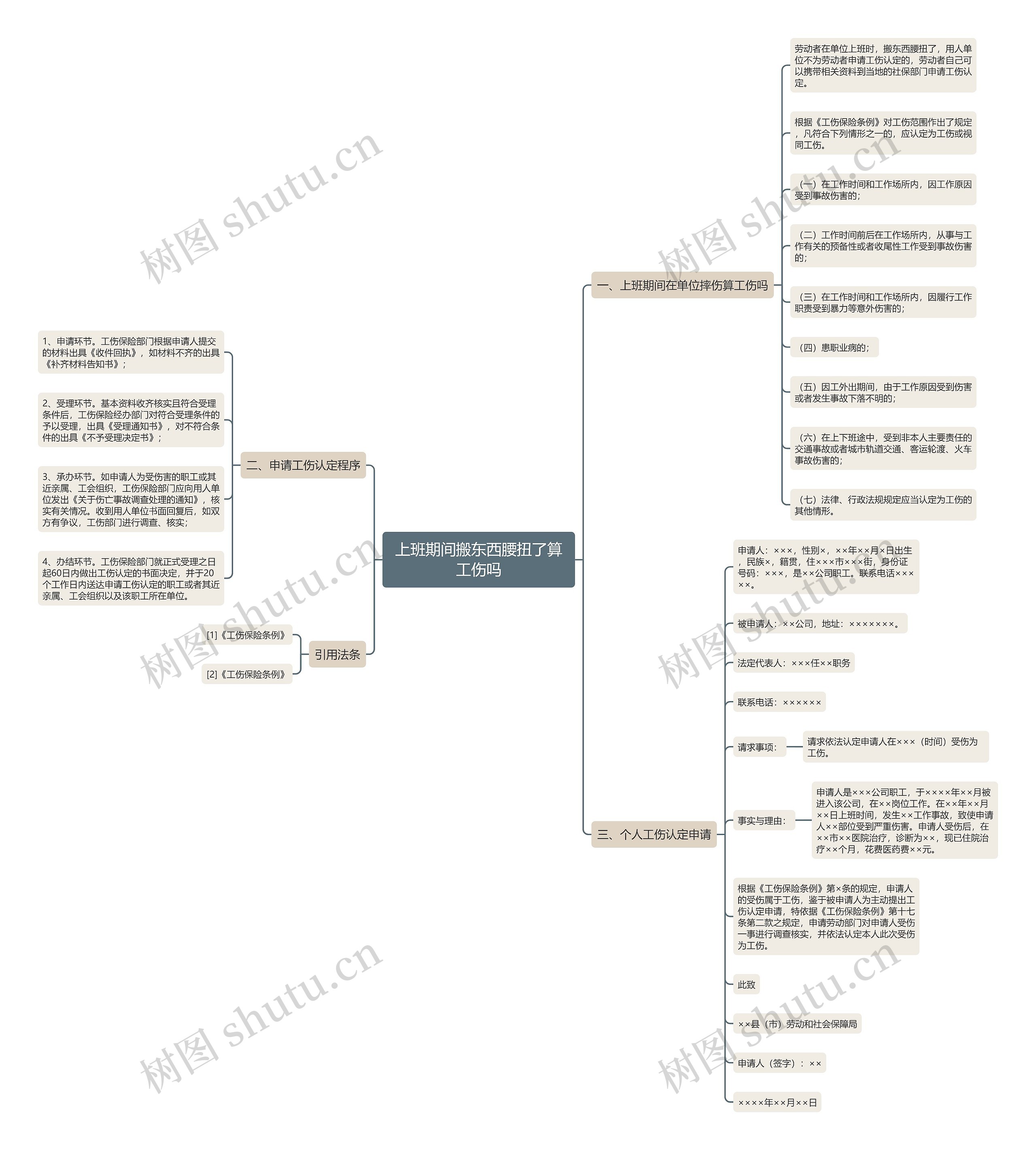 上班期间搬东西腰扭了算工伤吗 上班期间搬东西腰扭了算工伤吗