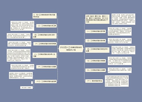 2022四川工伤事故赔偿标准是多少钱