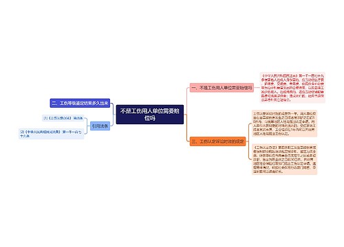 不是工伤用人单位需要赔偿吗