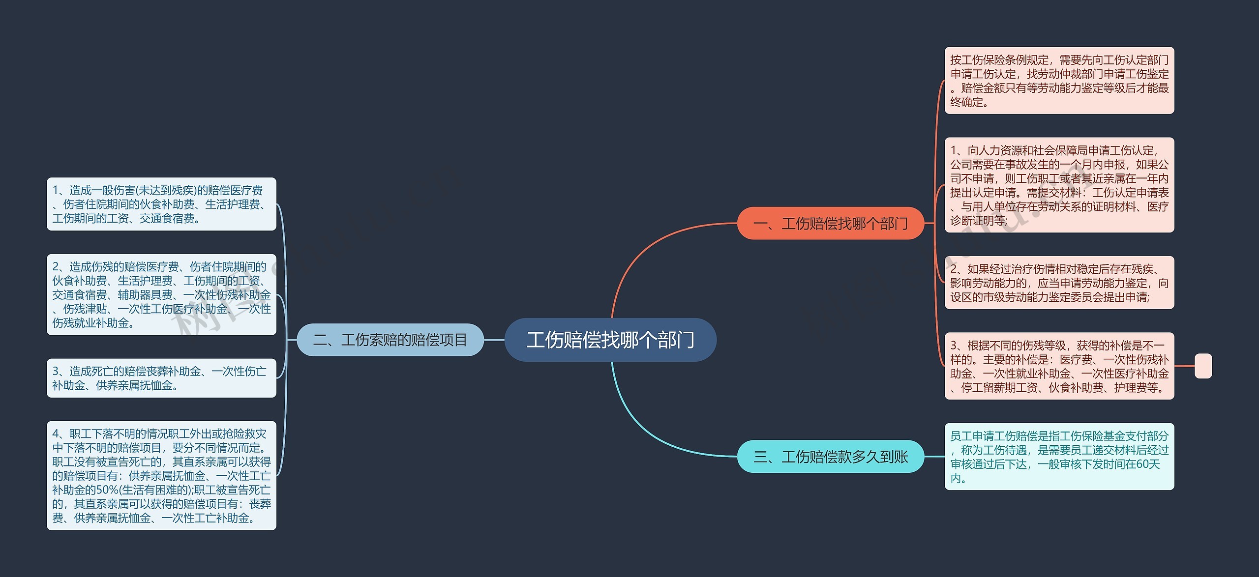 工伤赔偿找哪个部门 工伤赔偿找哪个部门